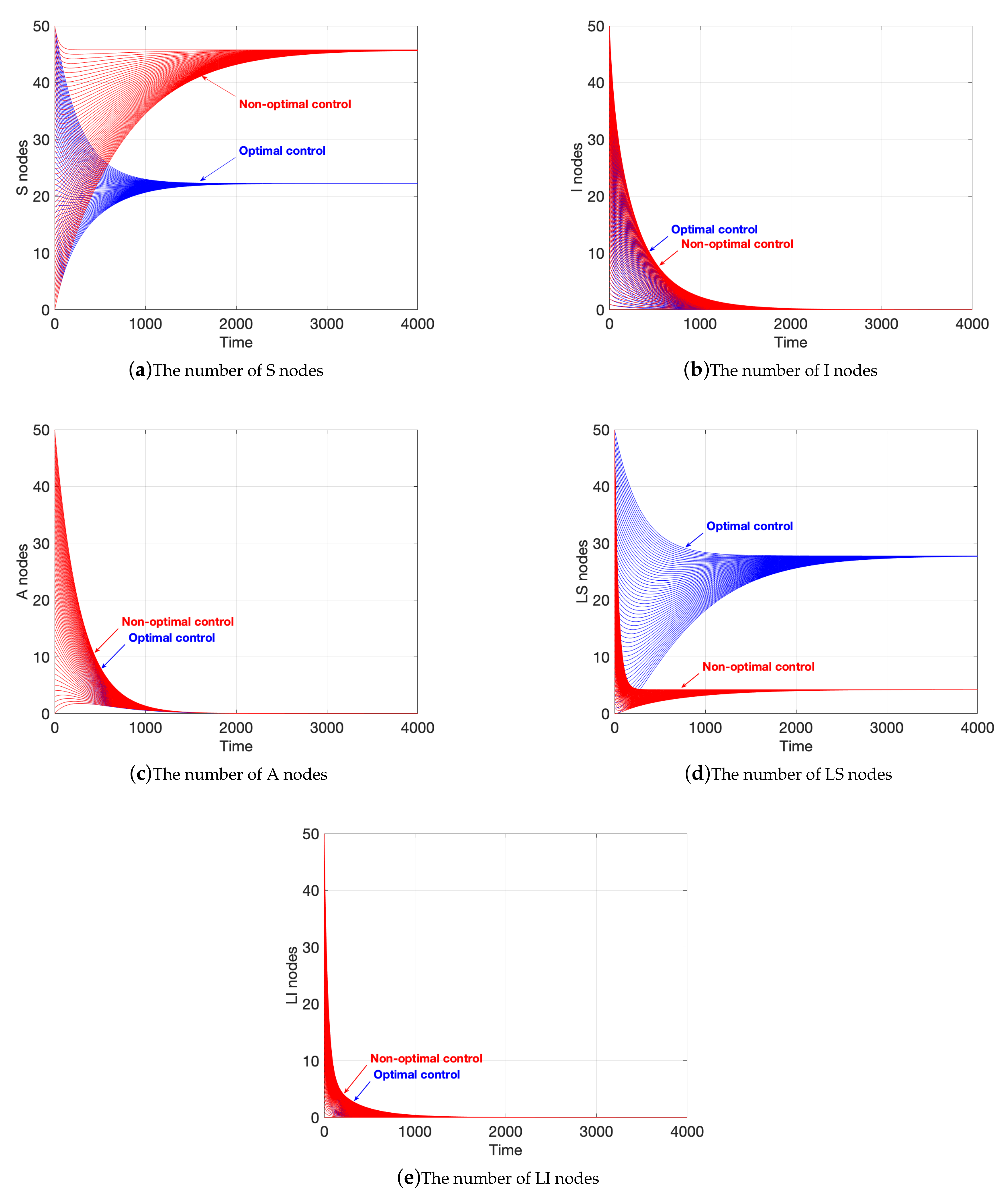 Sensors 21 00594 g007