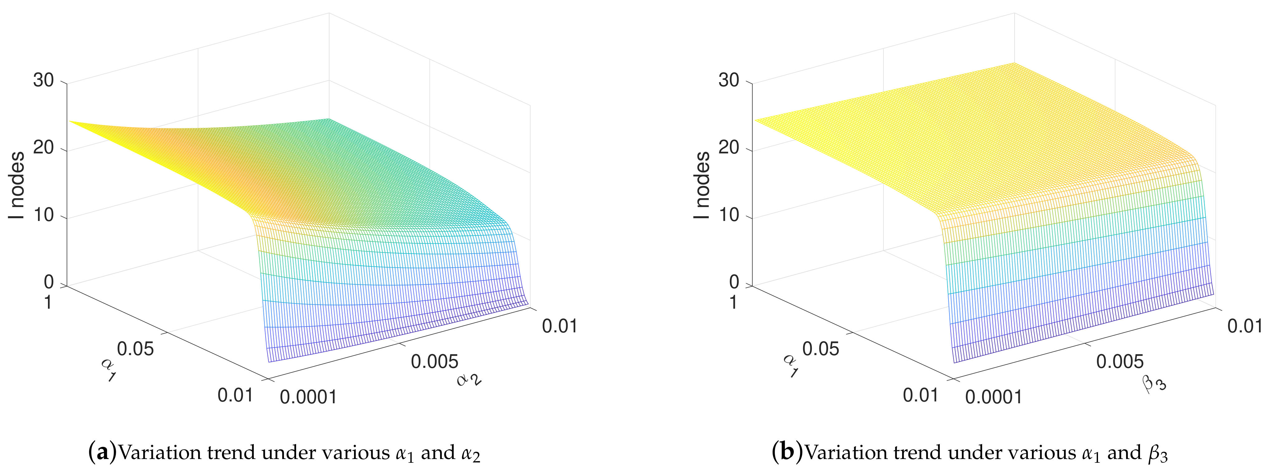 Sensors 21 00594 g009a