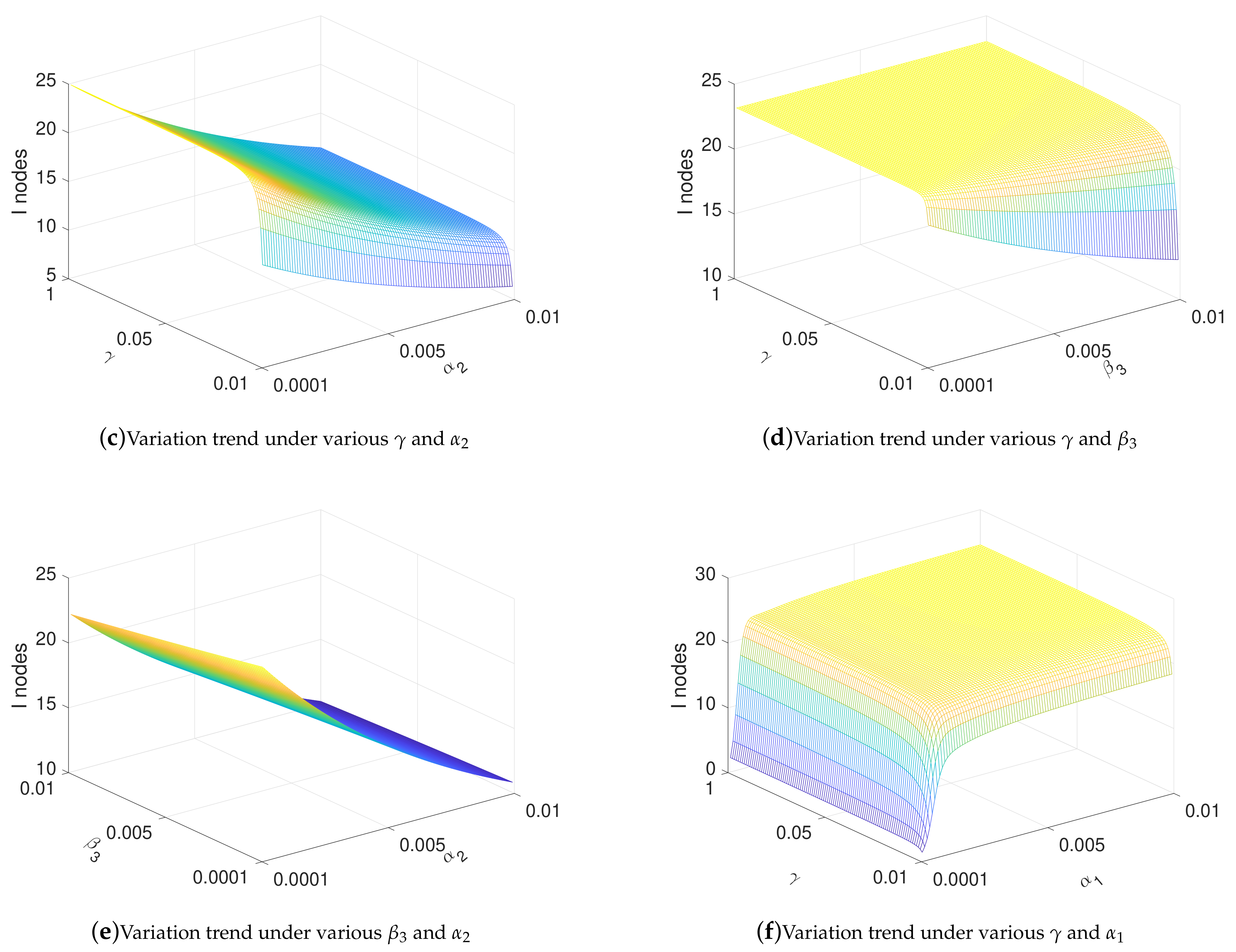 Sensors 21 00594 g009b