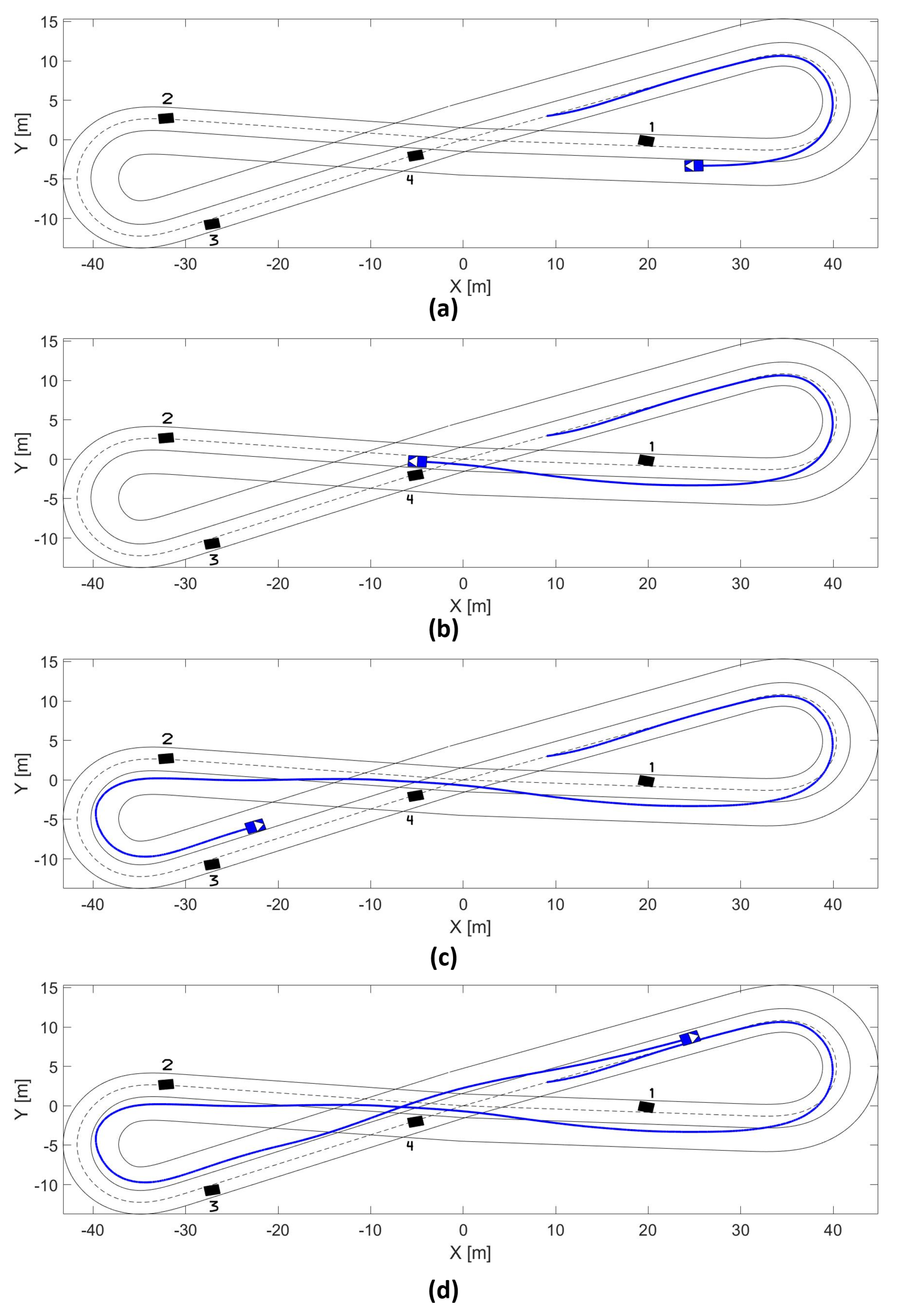 Sensors 21 00595 g008