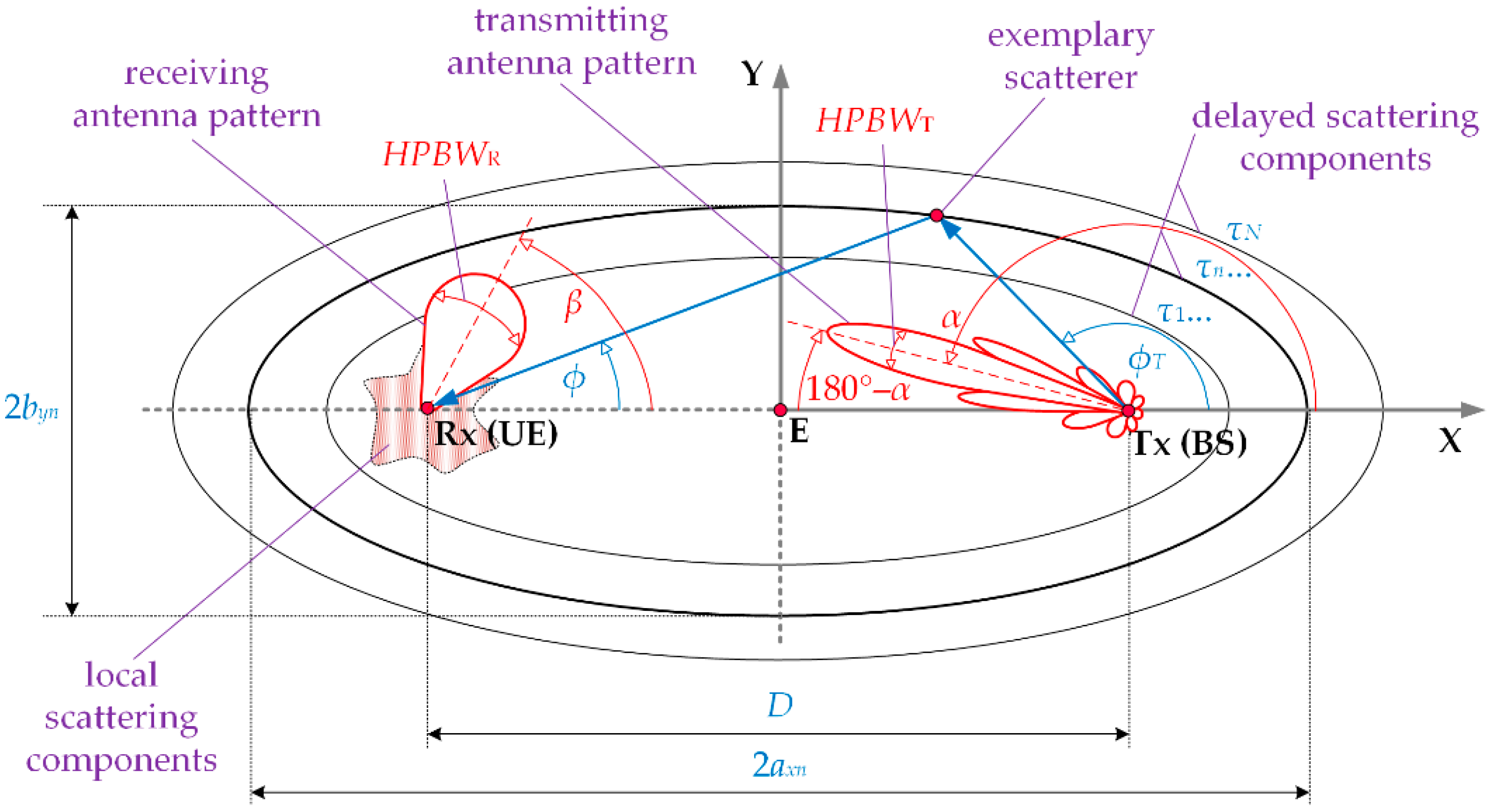 Sensors 21 00597 g001