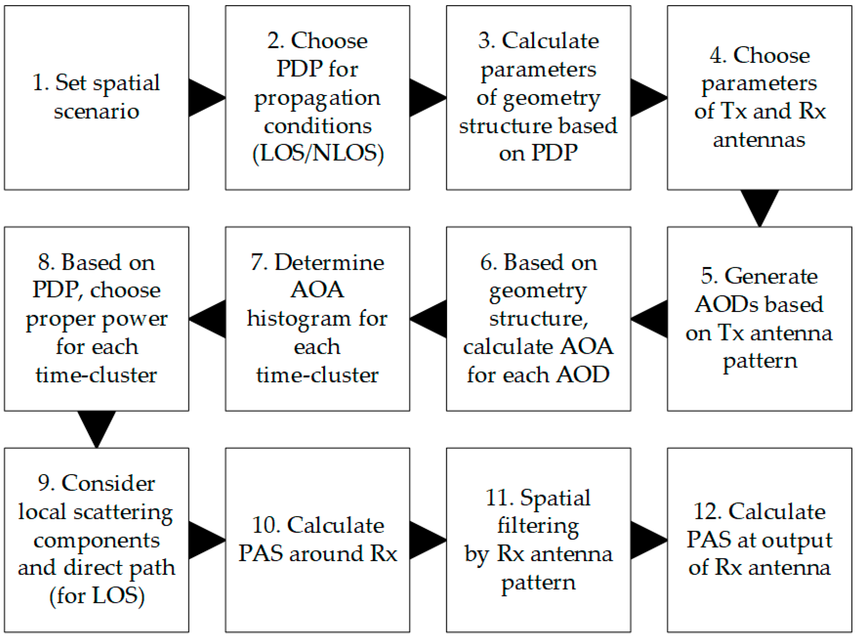 Sensors 21 00597 g002