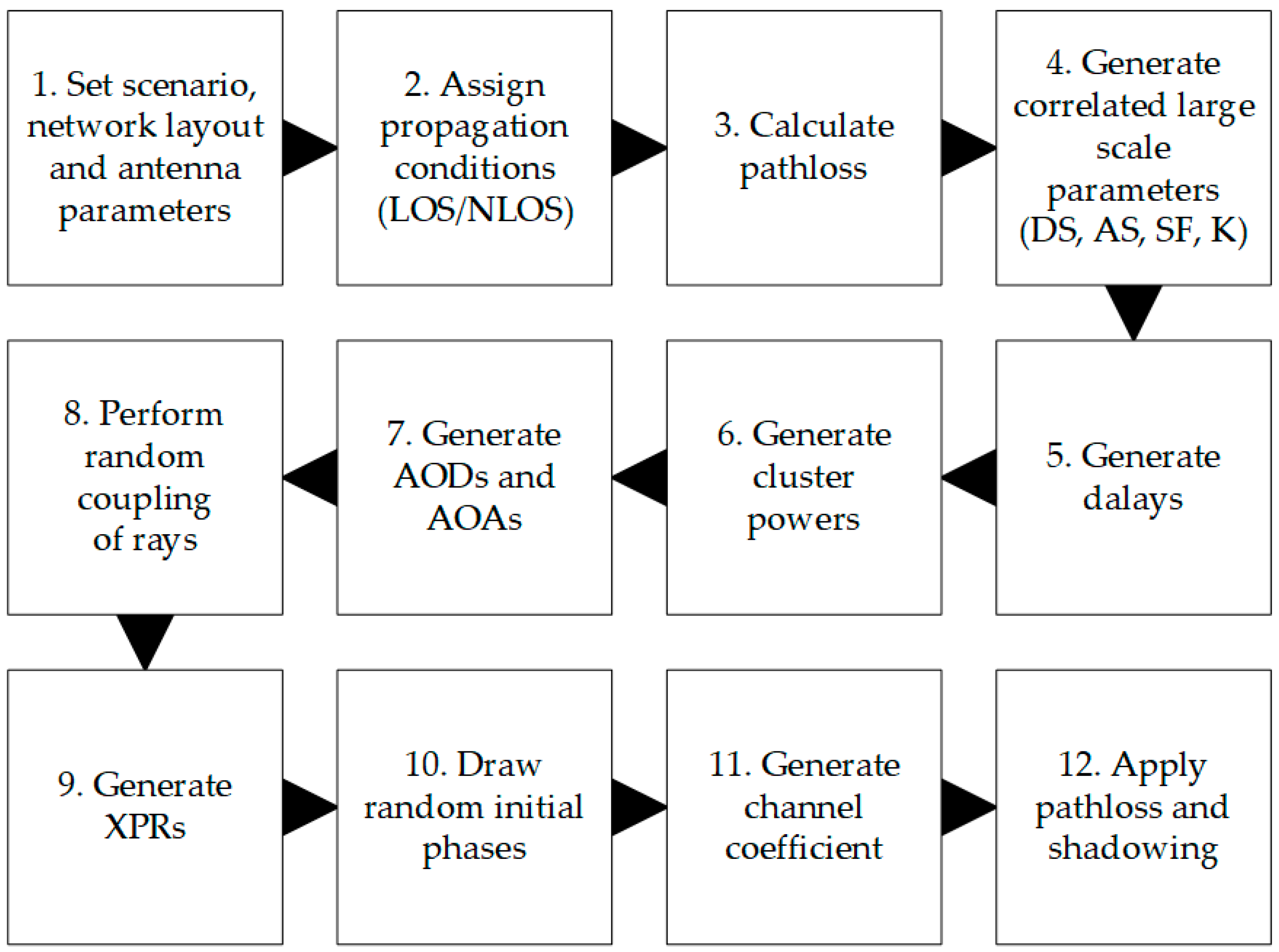 Sensors 21 00597 g003