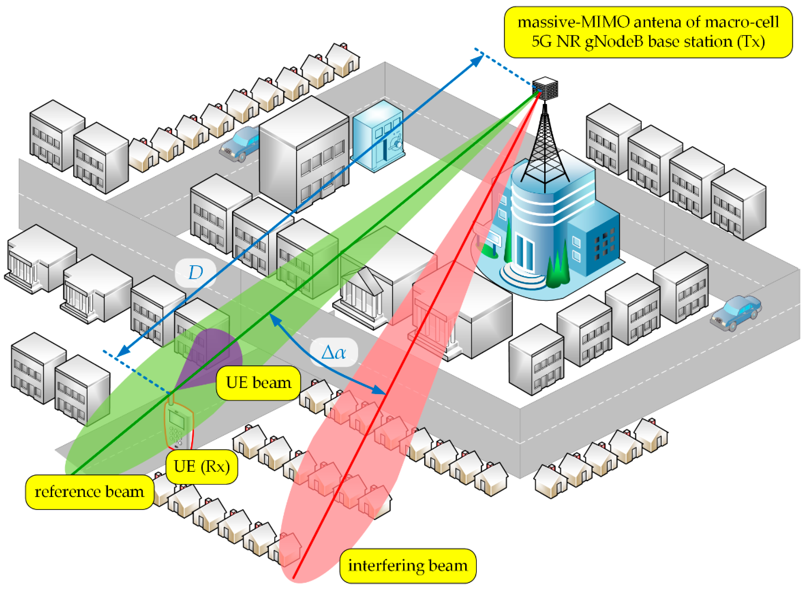 Sensors 21 00597 g004
