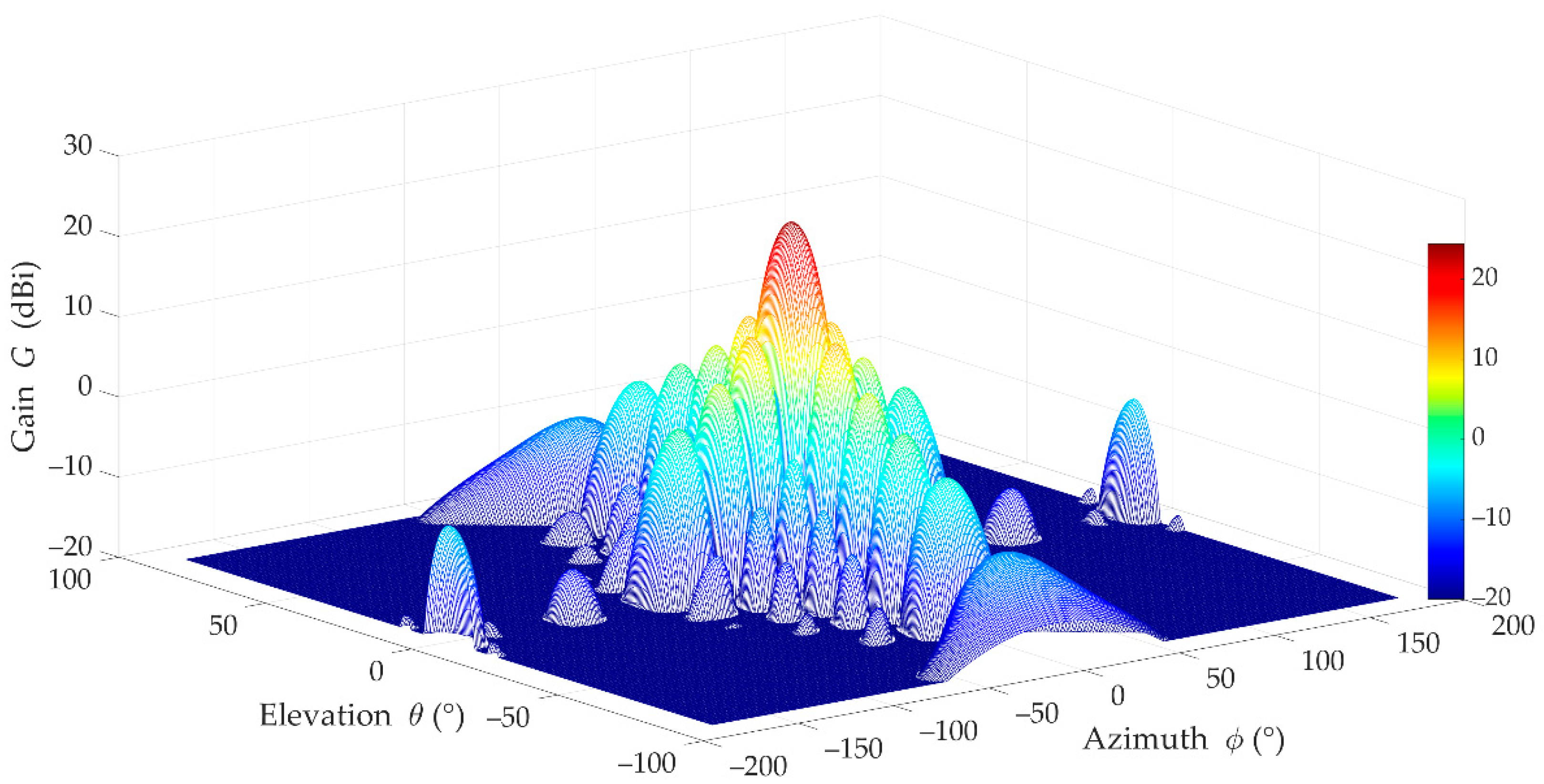 Sensors 21 00597 g005