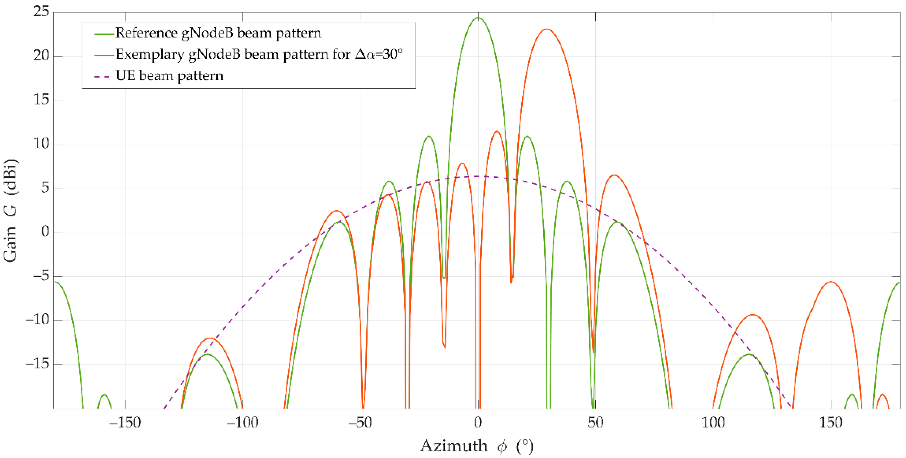 Sensors 21 00597 g006