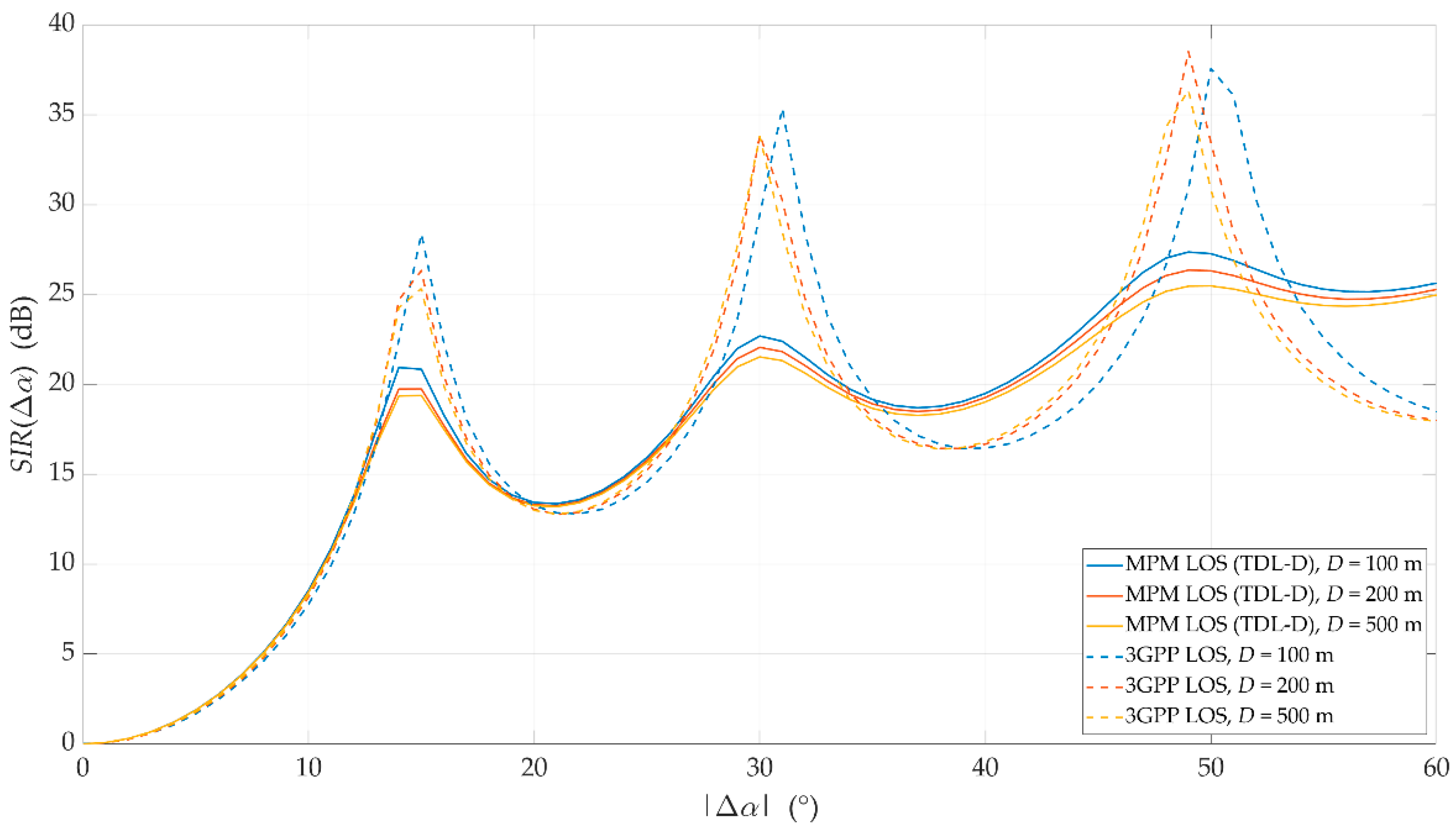 Sensors 21 00597 g007