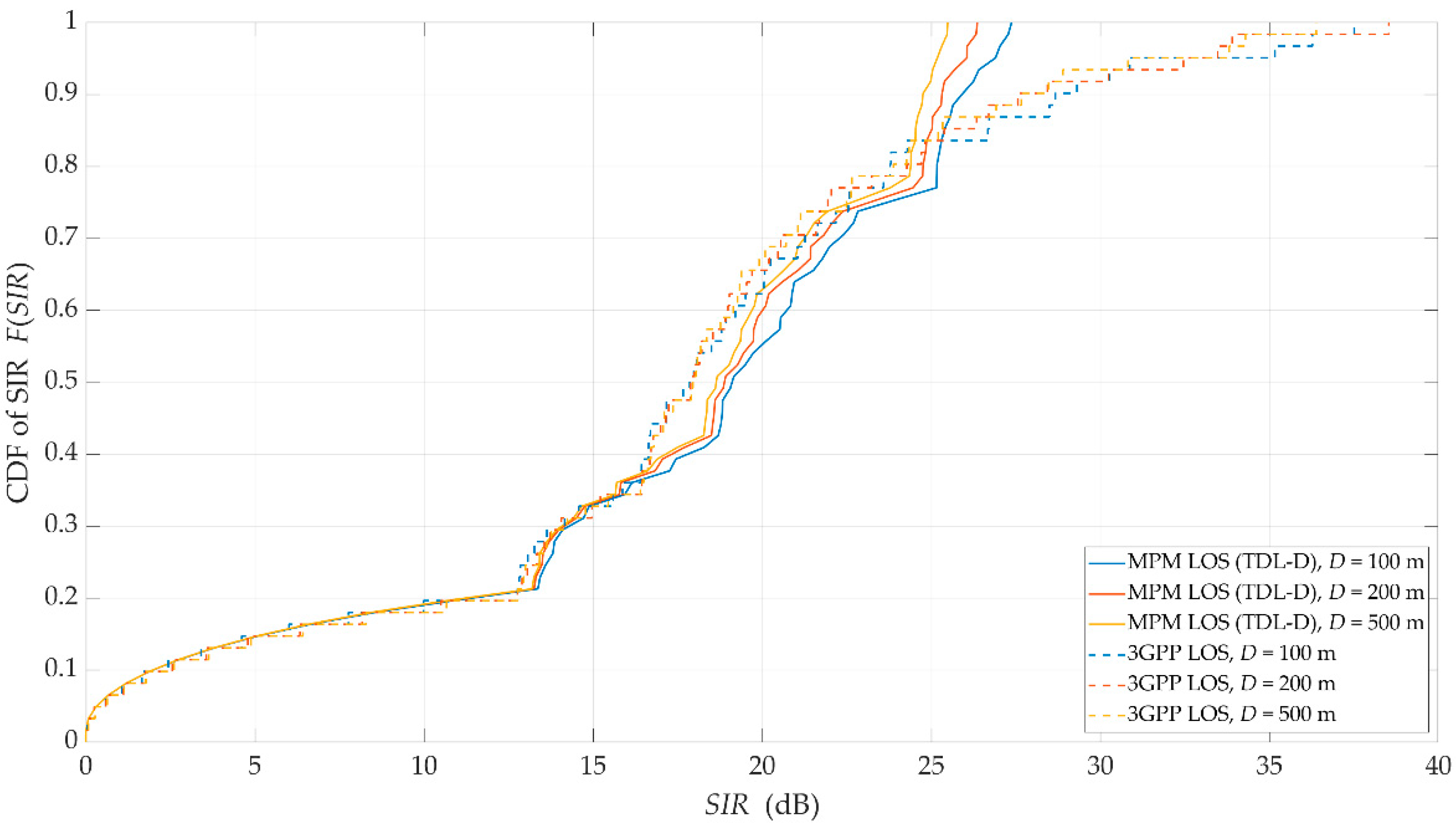 Sensors 21 00597 g008