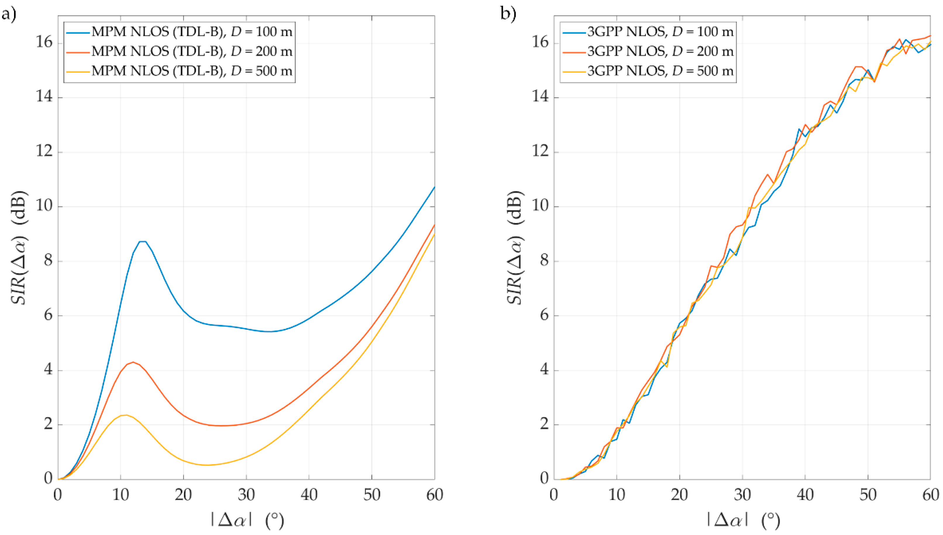 Sensors 21 00597 g009