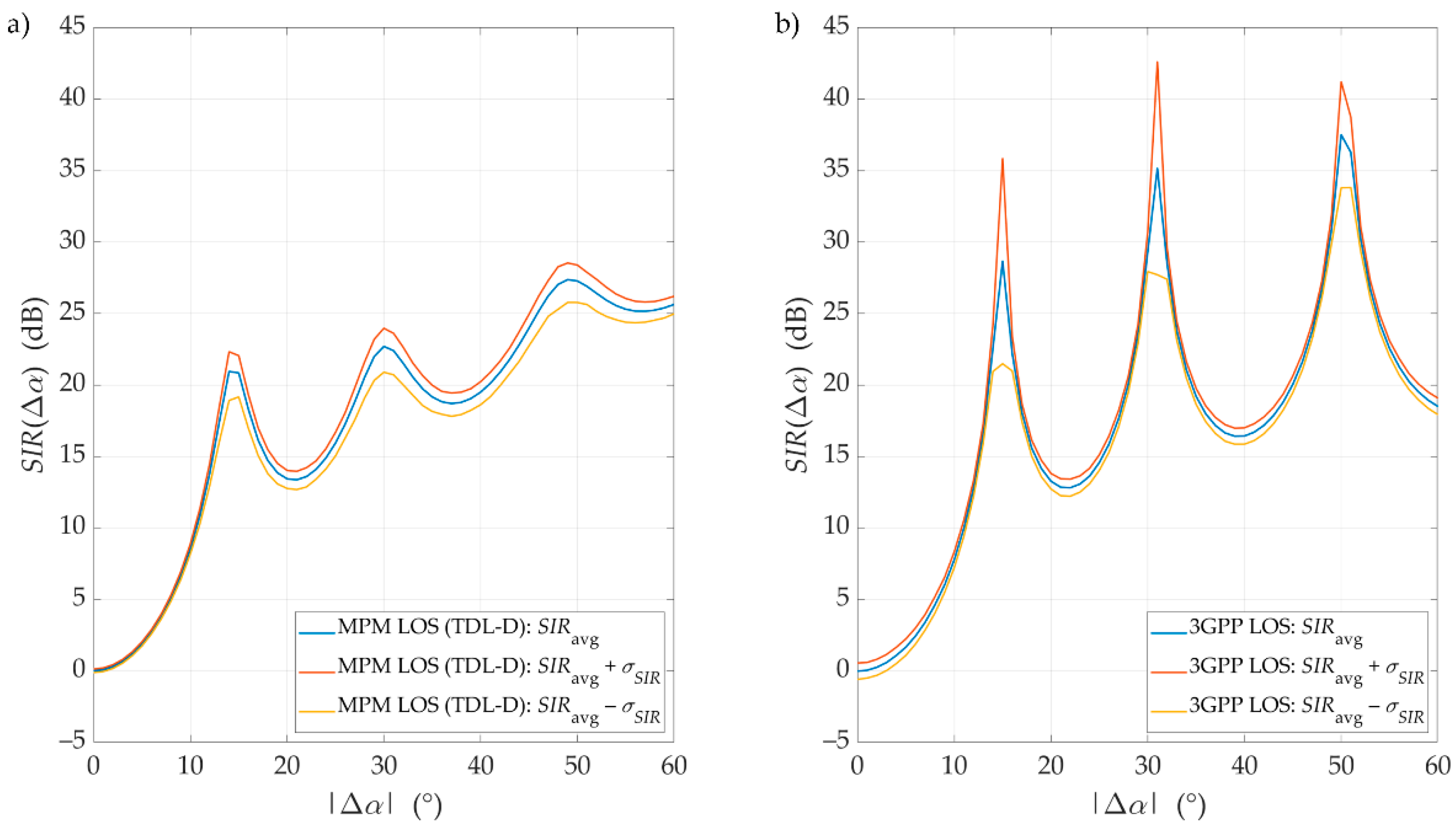 Sensors 21 00597 g011