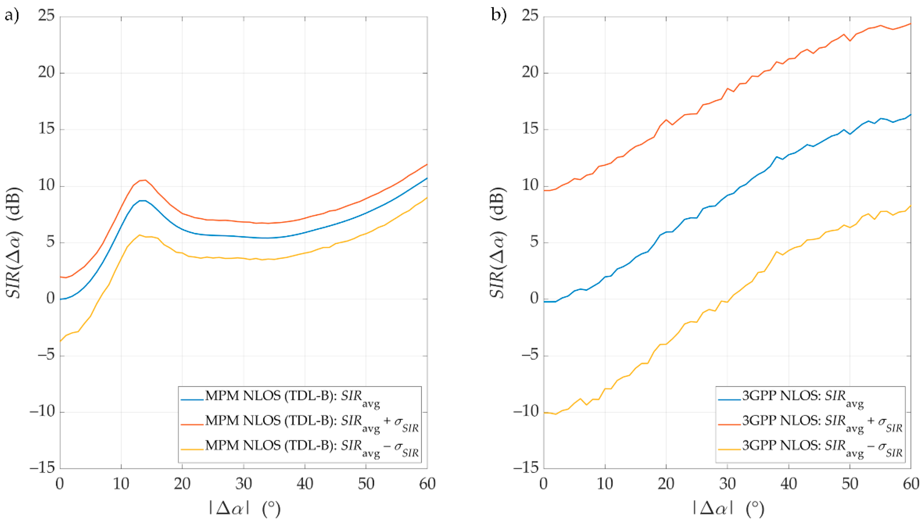 Sensors 21 00597 g012