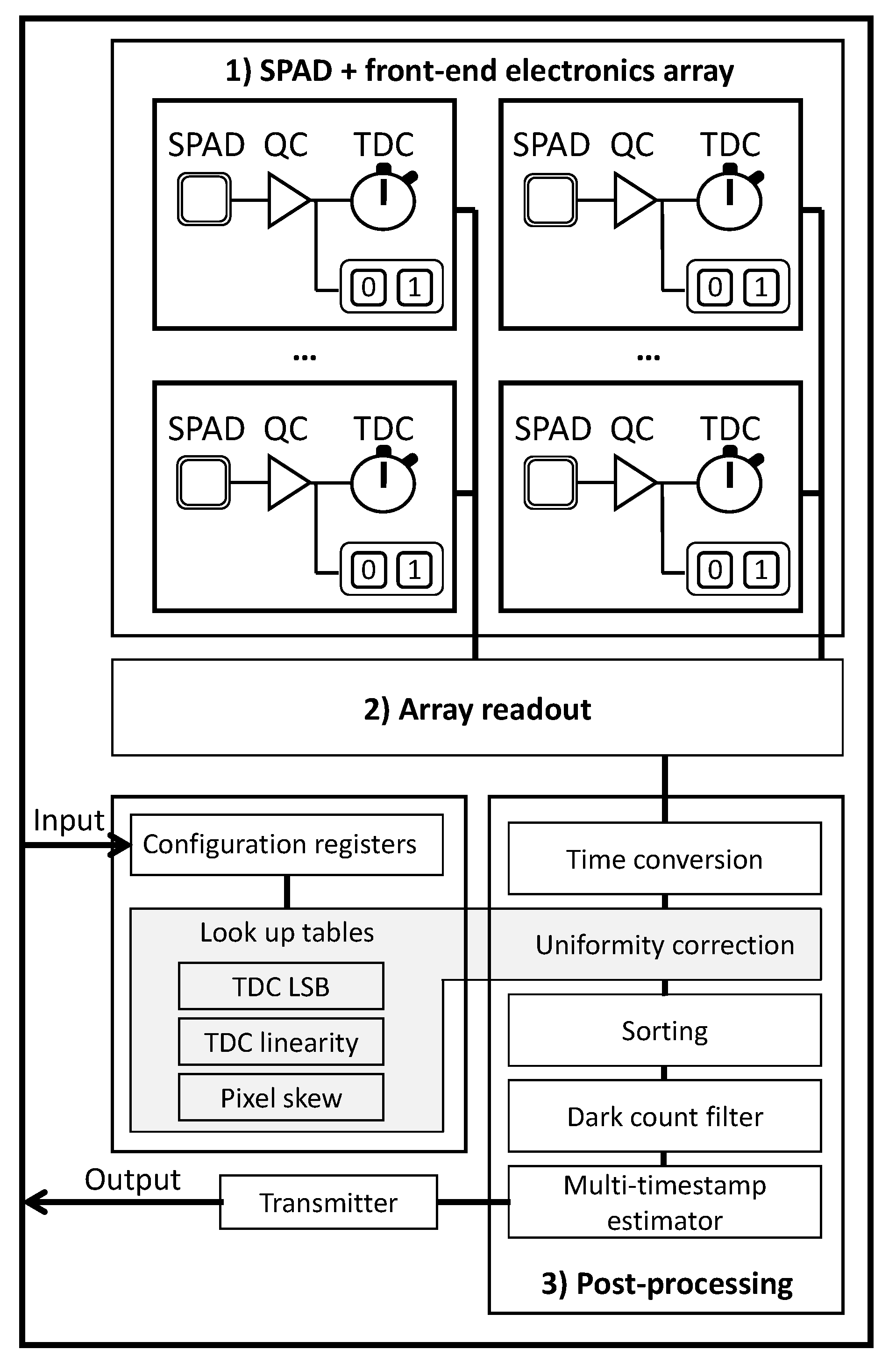 Sensors 21 00598 g013