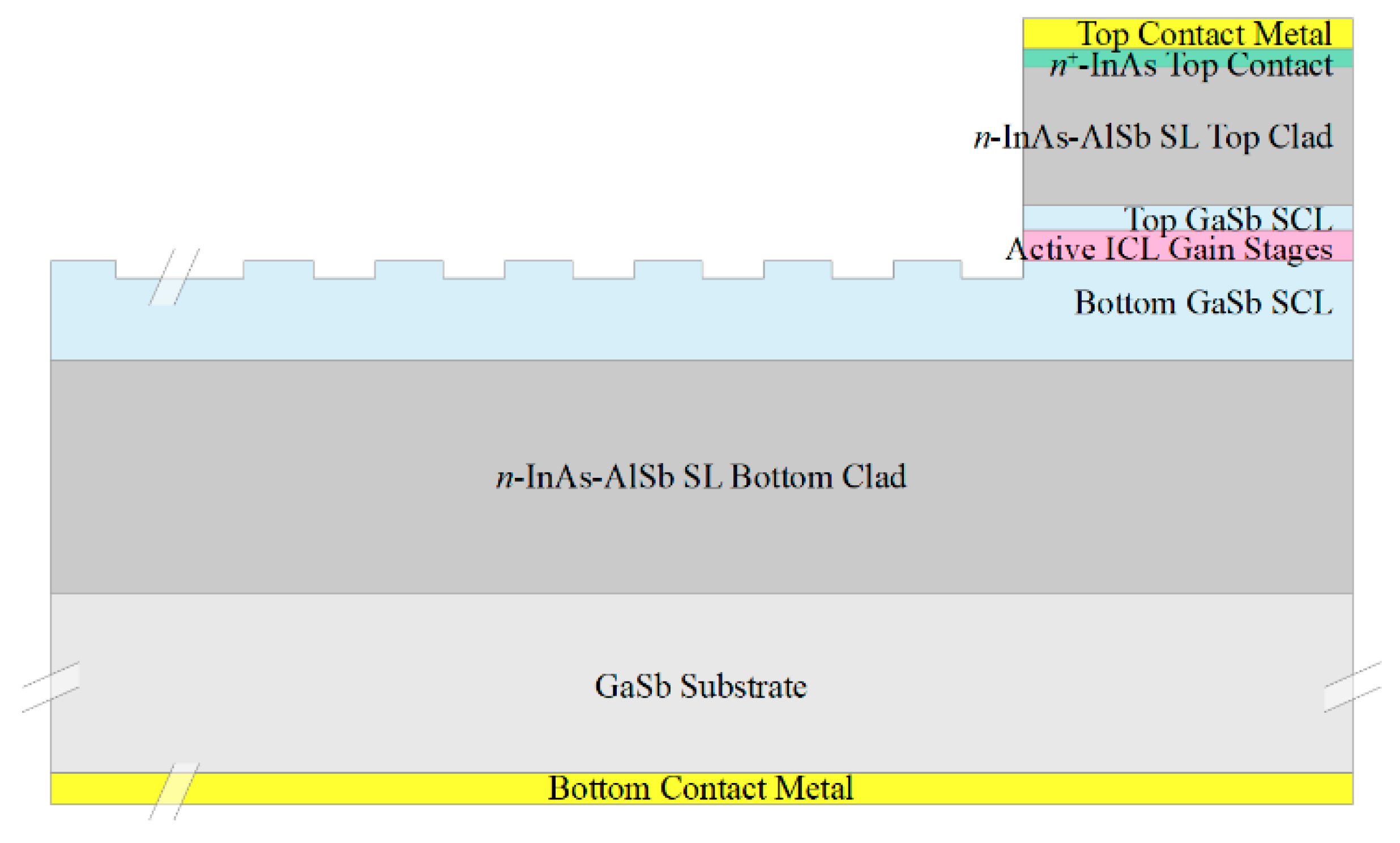 Sensors 21 00599 g003