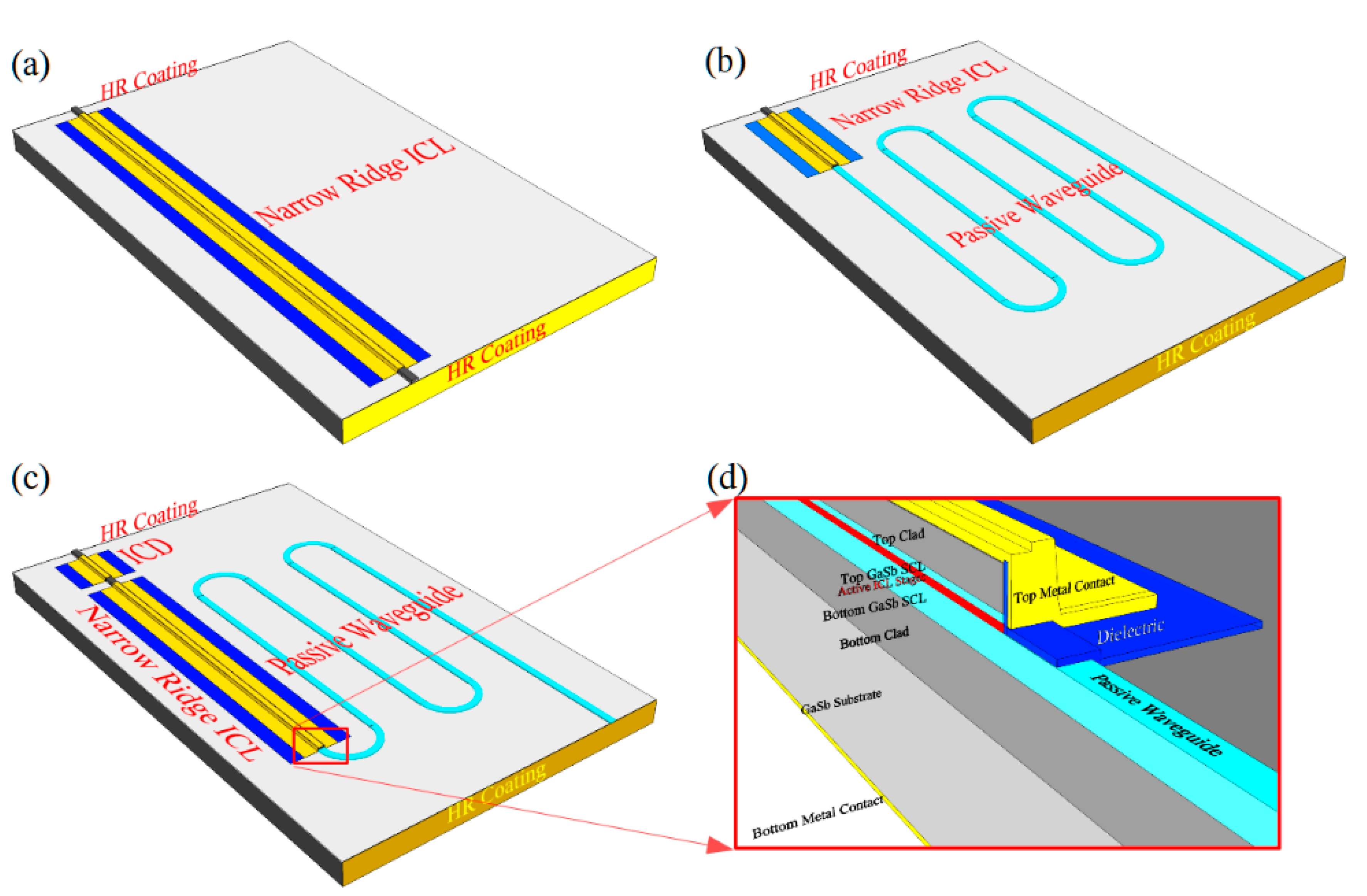 Sensors 21 00599 g004