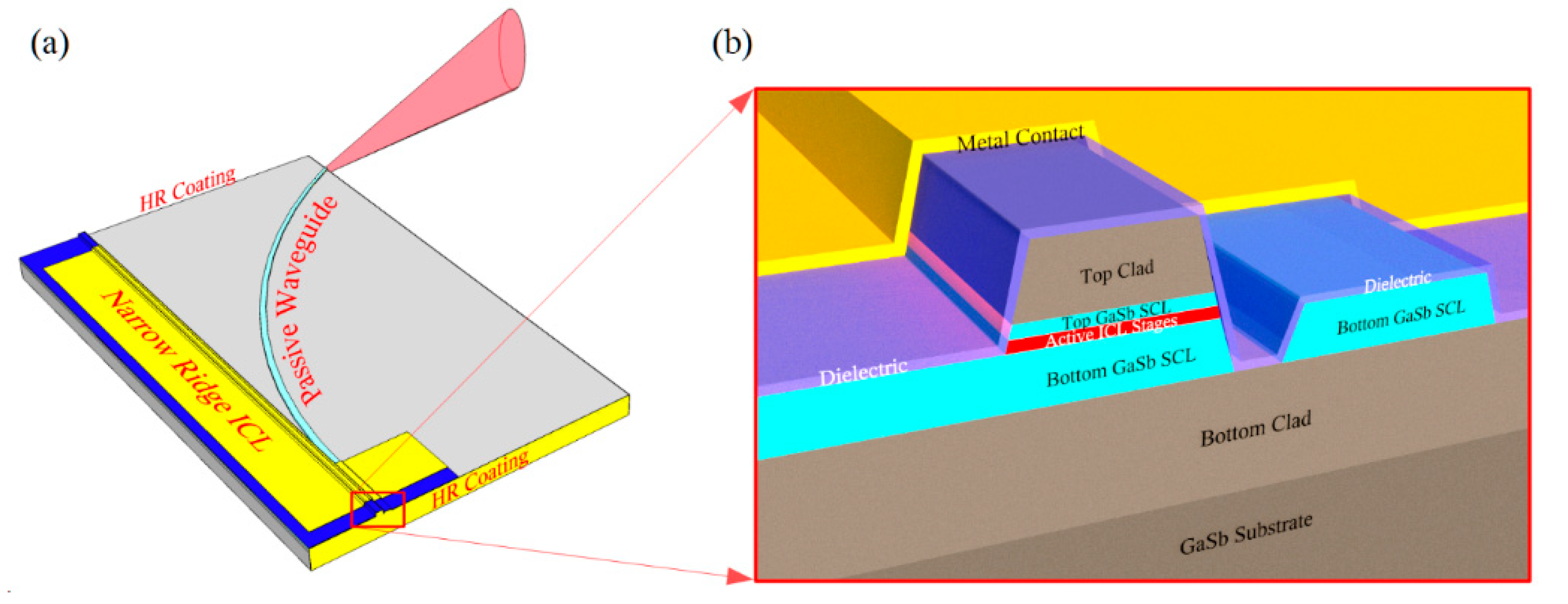 Sensors 21 00599 g007