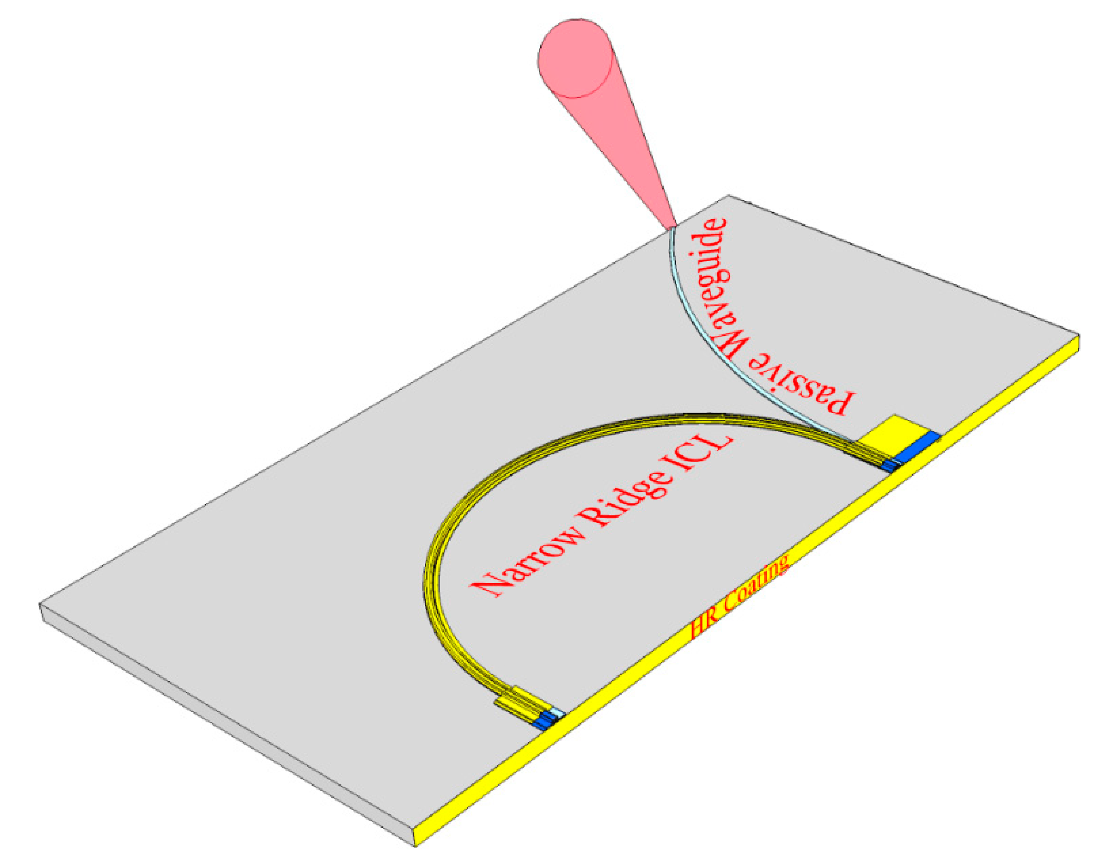 Sensors 21 00599 g008