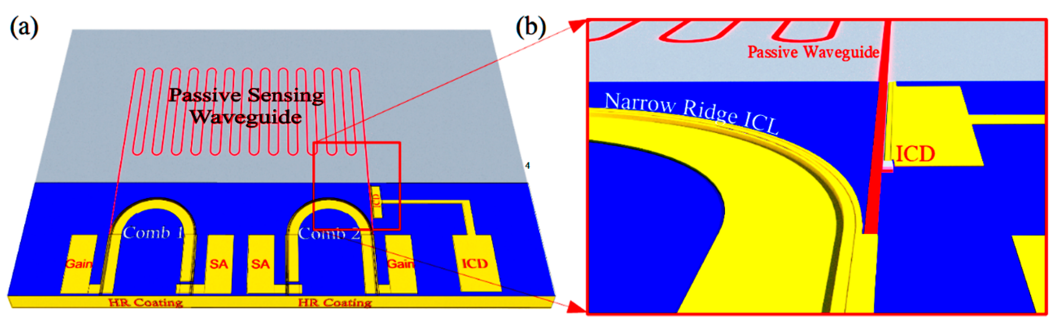 Sensors 21 00599 g012