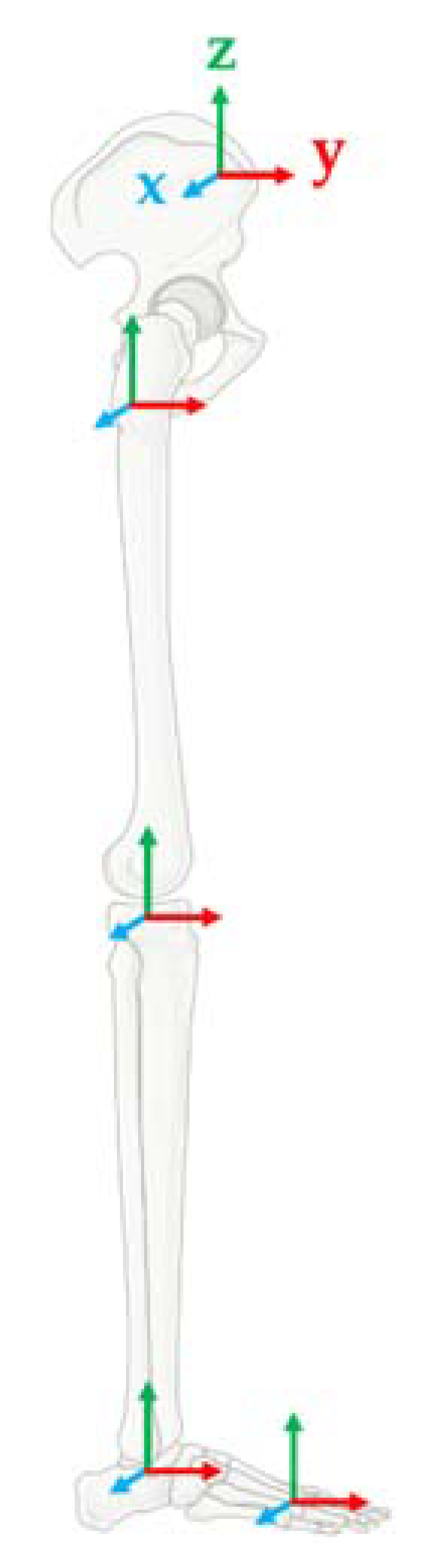Sensors 21 00601 g003