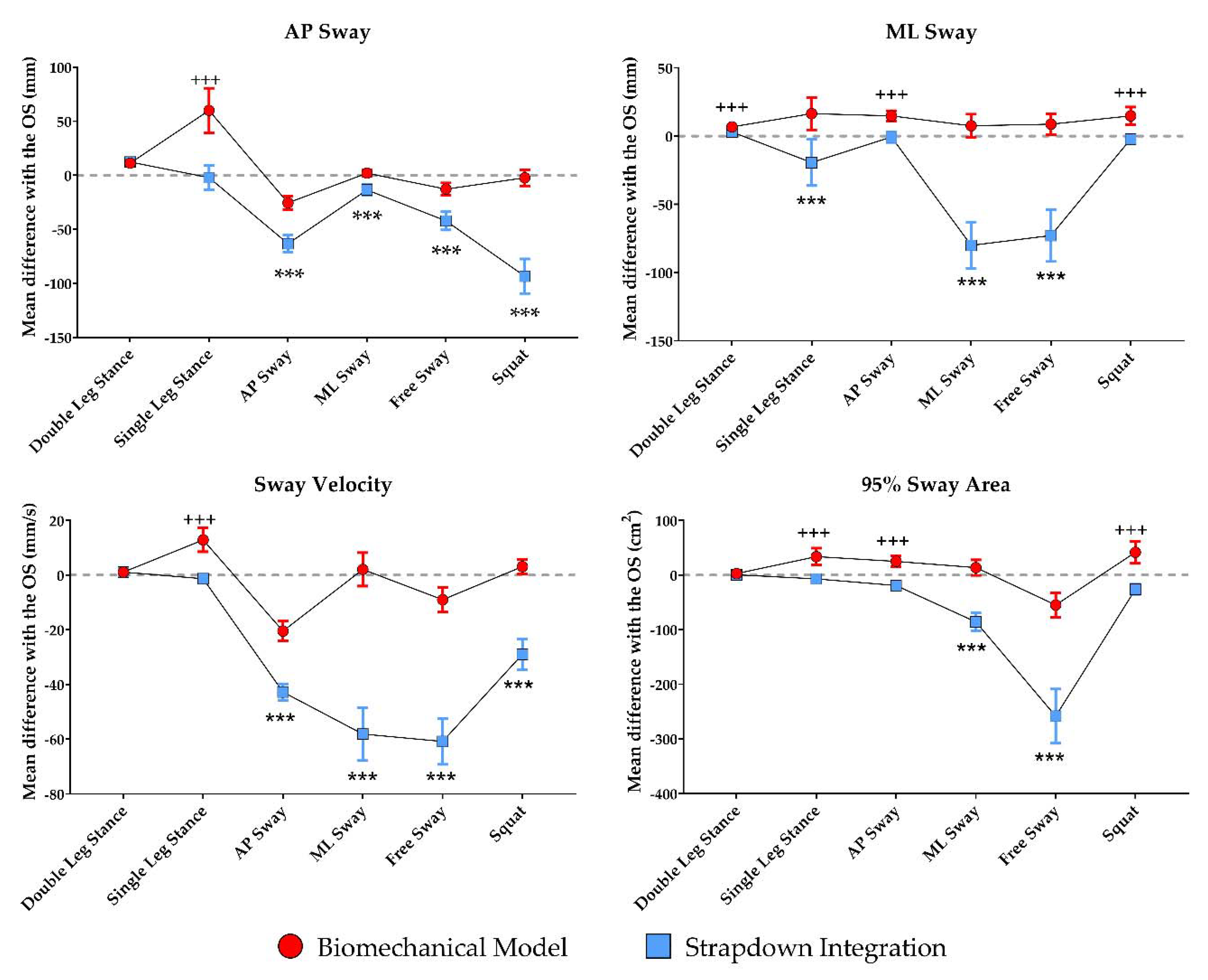 Sensors 21 00601 g006
