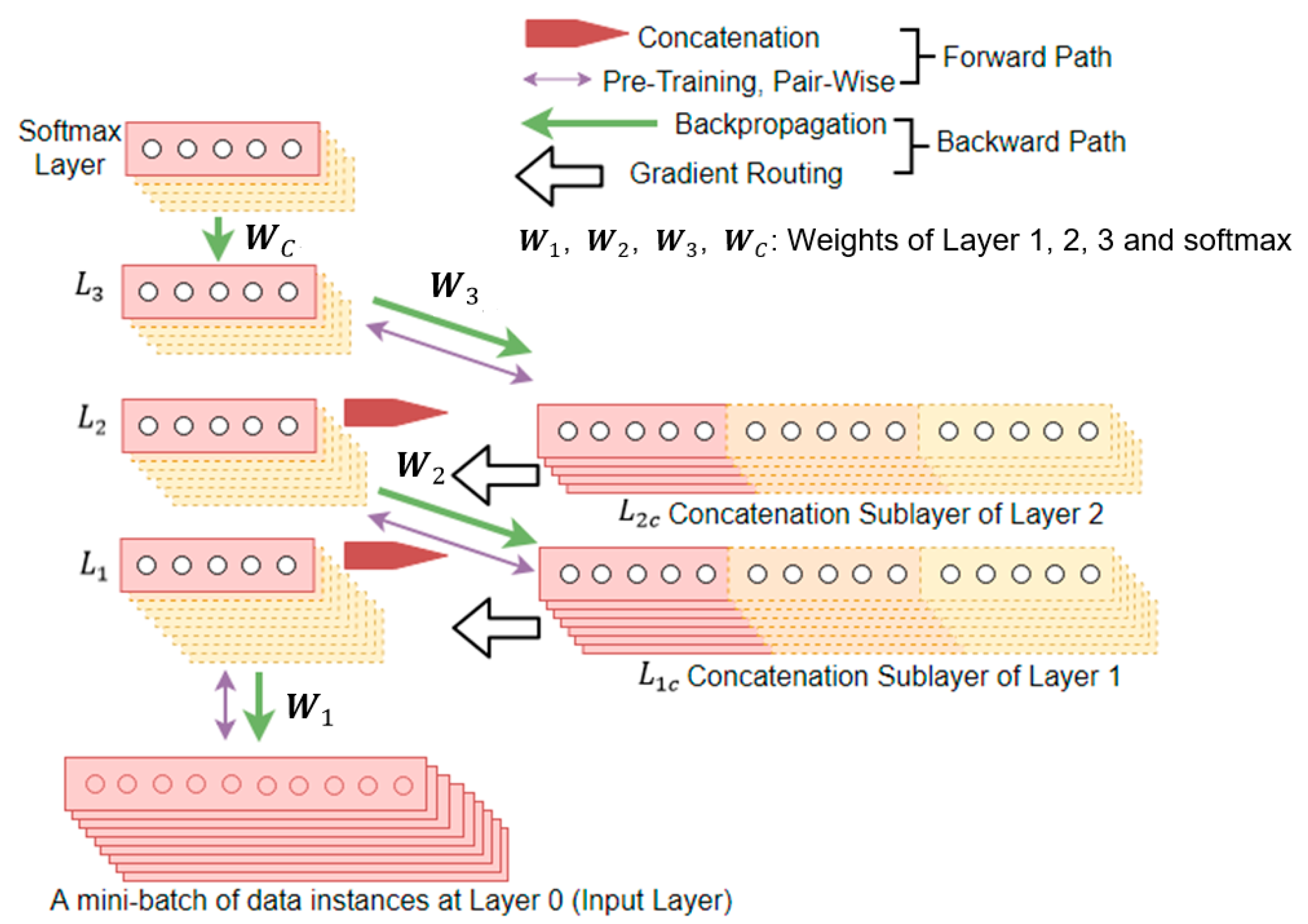Sensors 21 00603 g001
