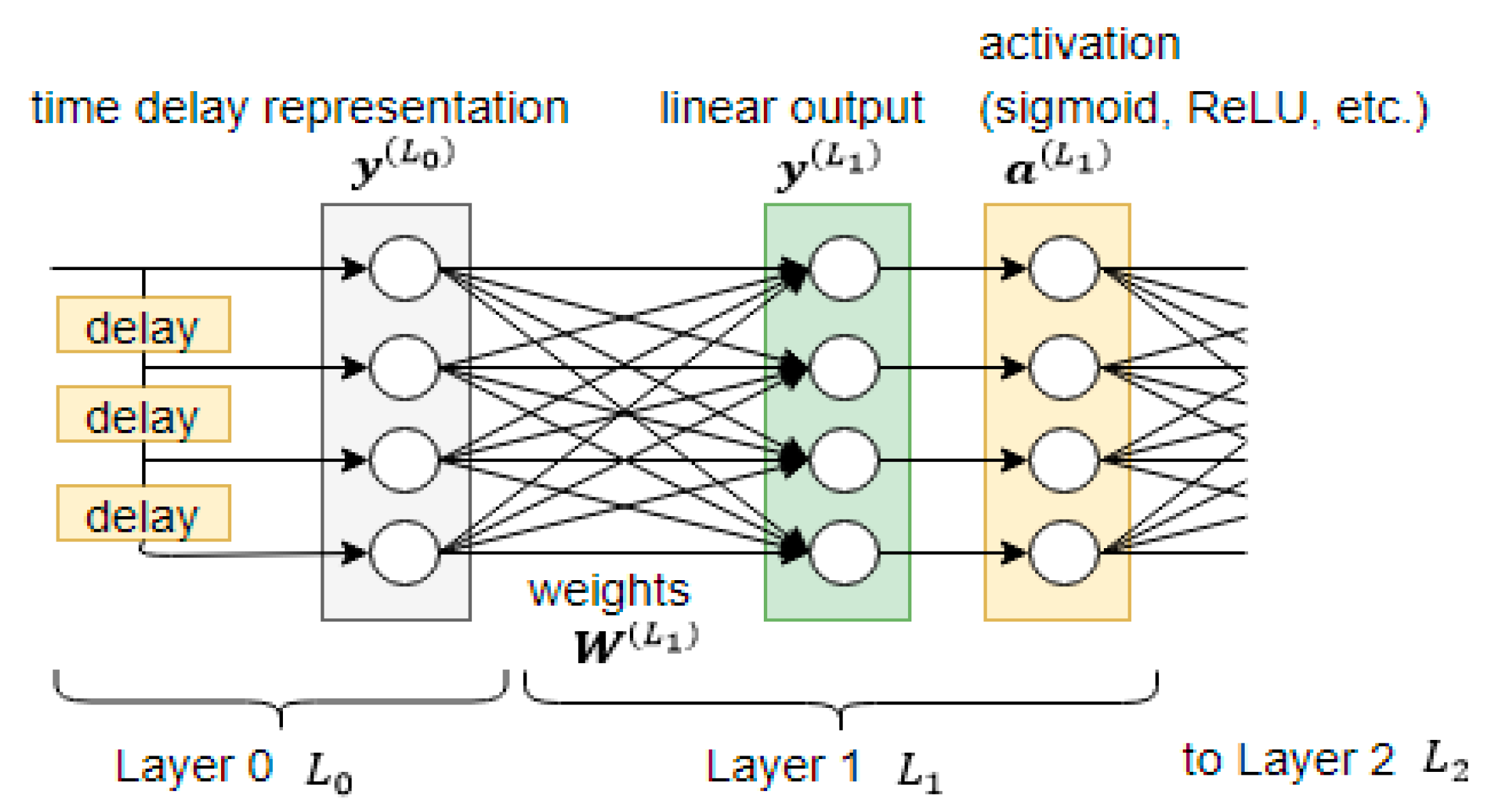 Sensors 21 00603 g002