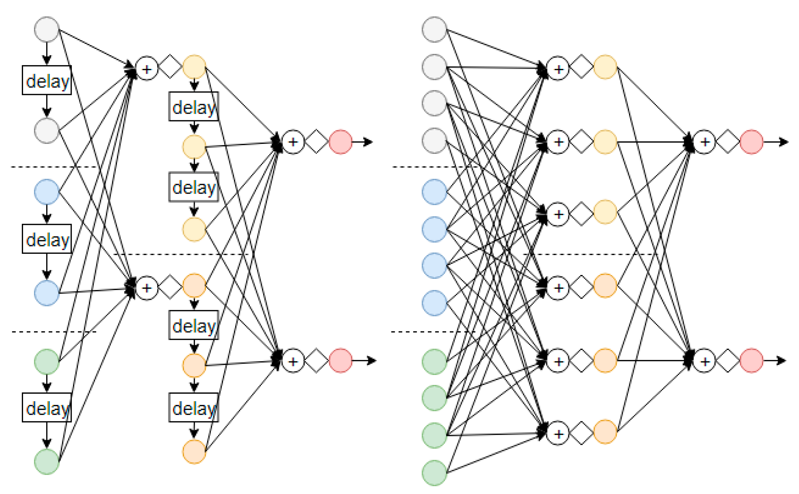 Sensors 21 00603 g003