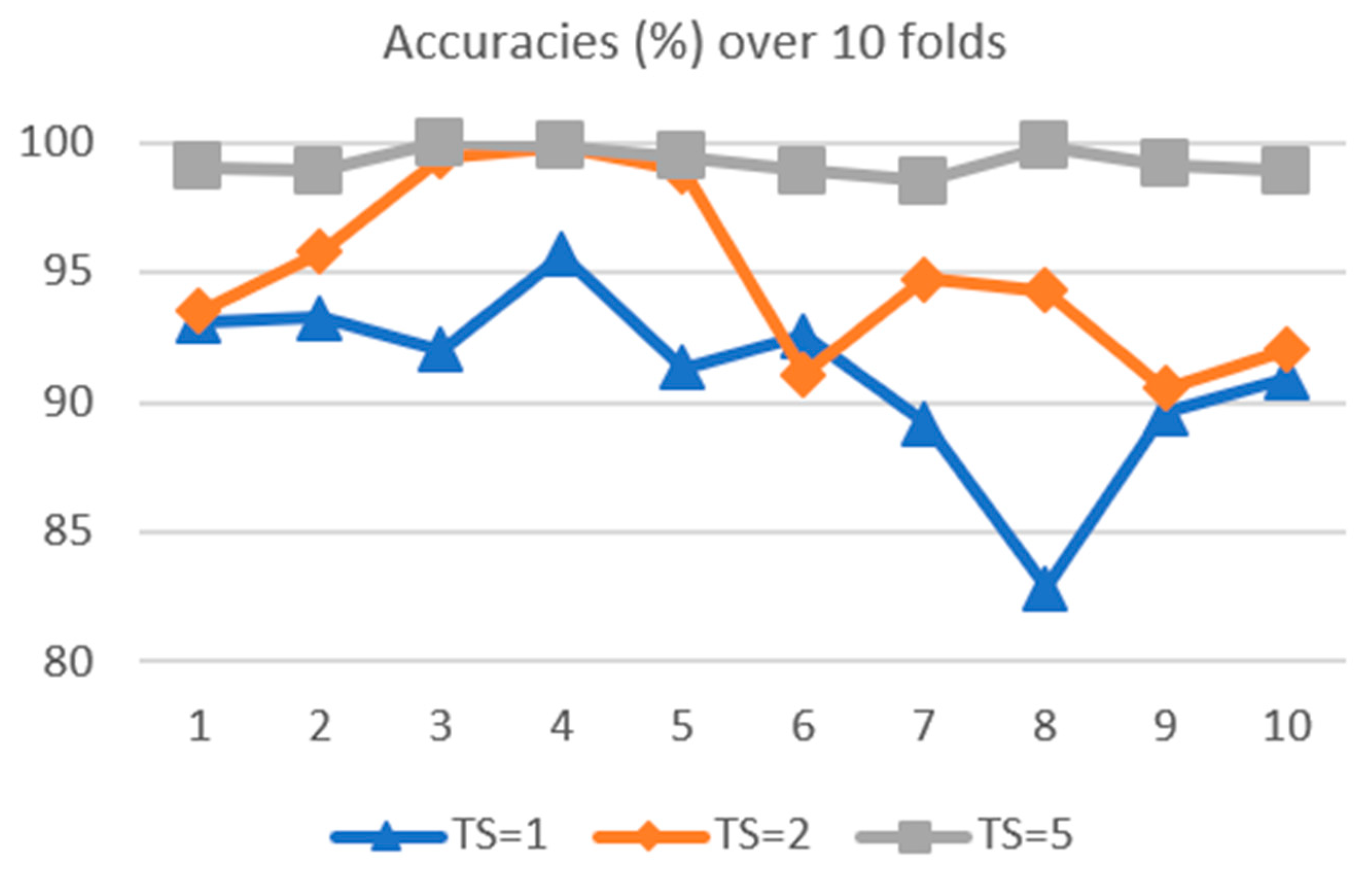 Sensors 21 00603 g011
