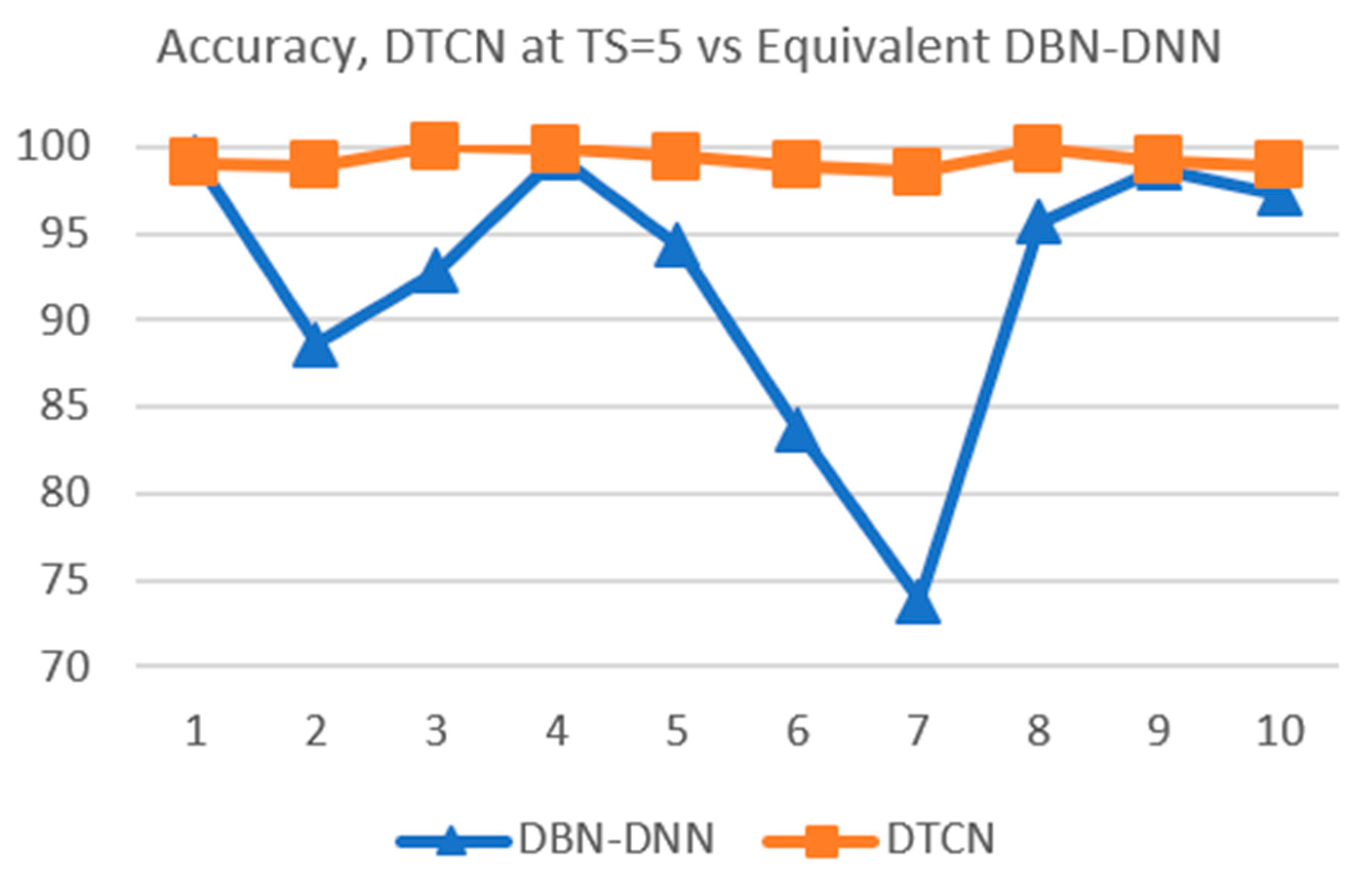 Sensors 21 00603 g013