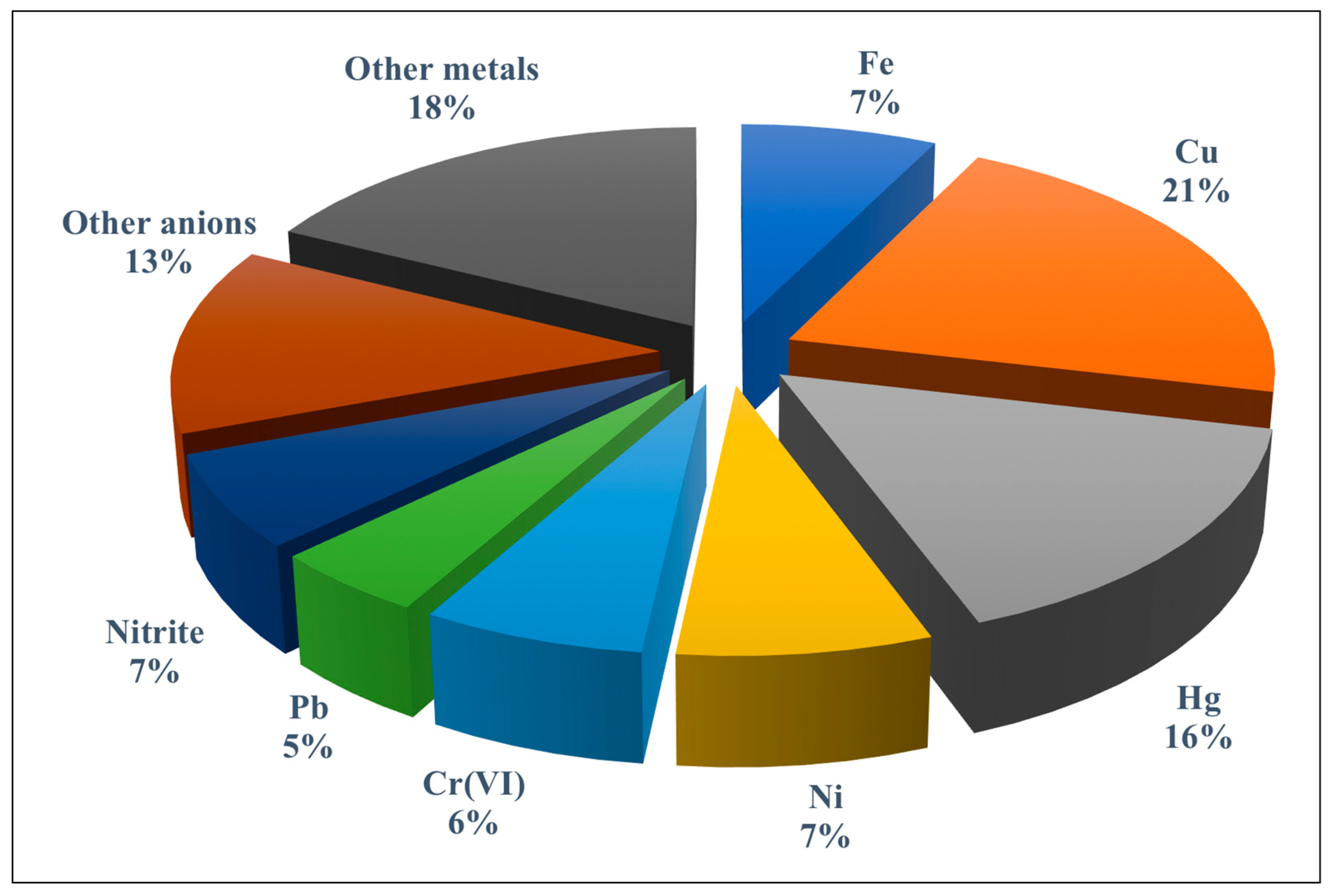 Sensors 21 00604 g002