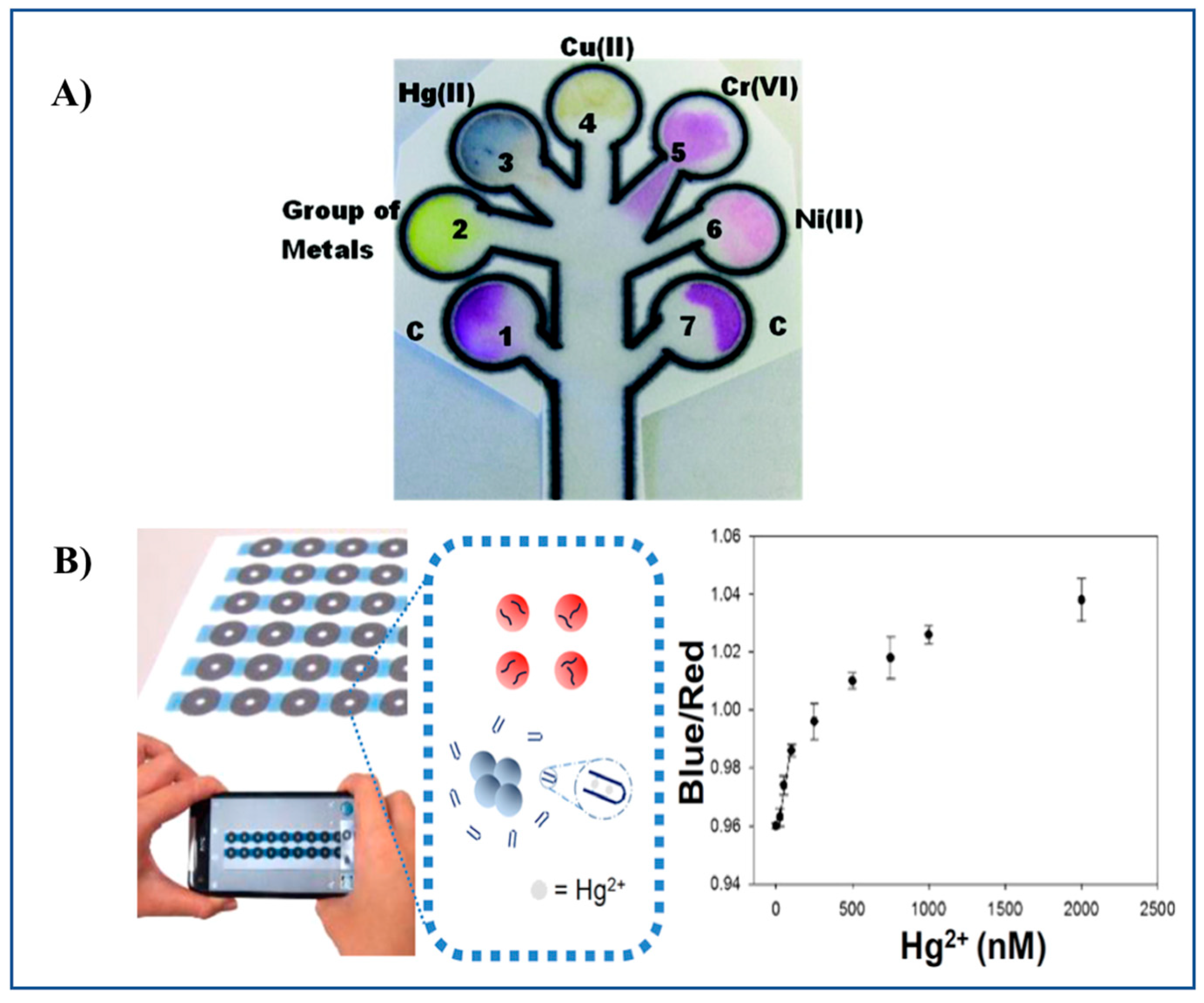 Sensors 21 00604 g003