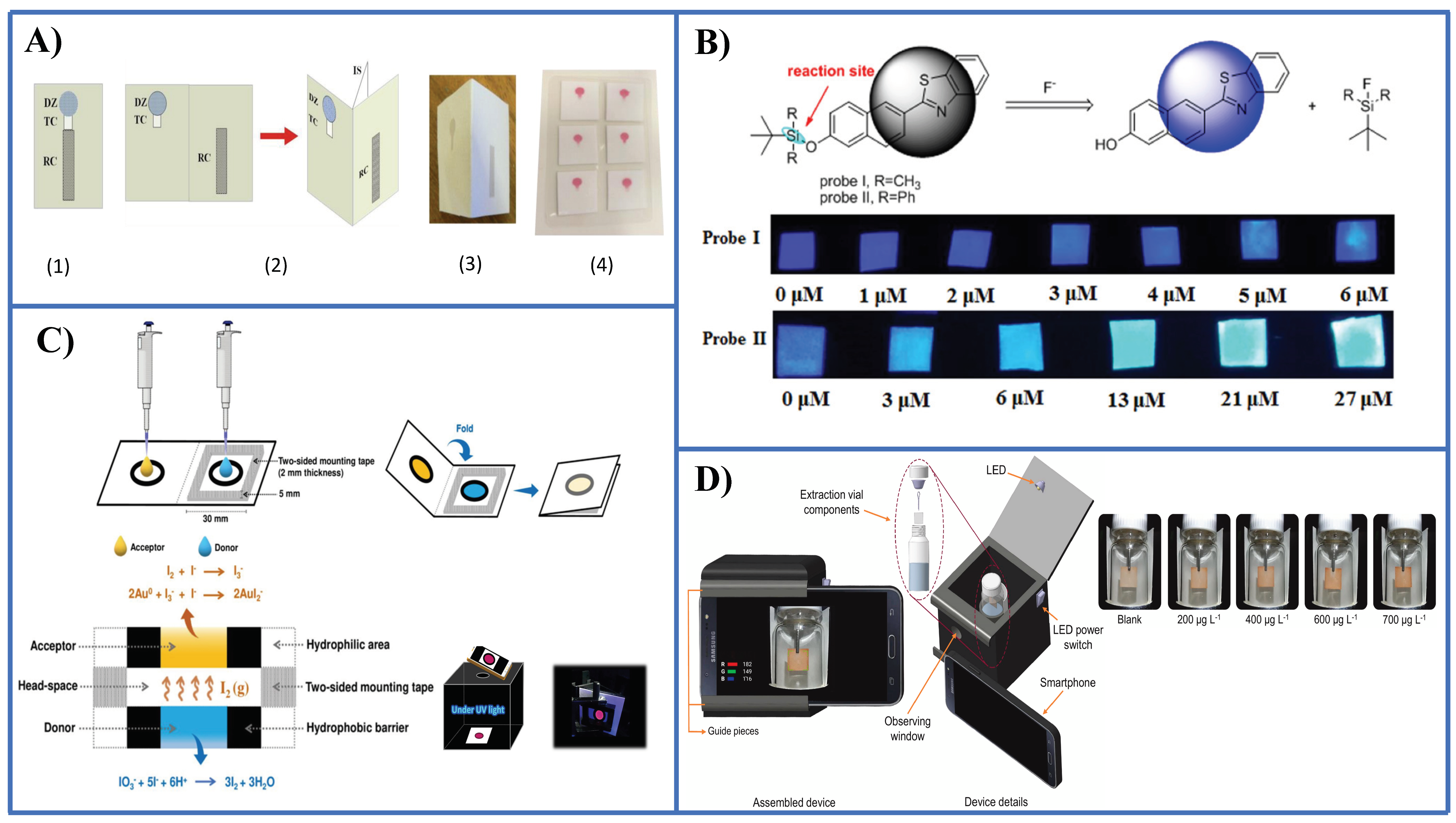 Sensors 21 00604 g004