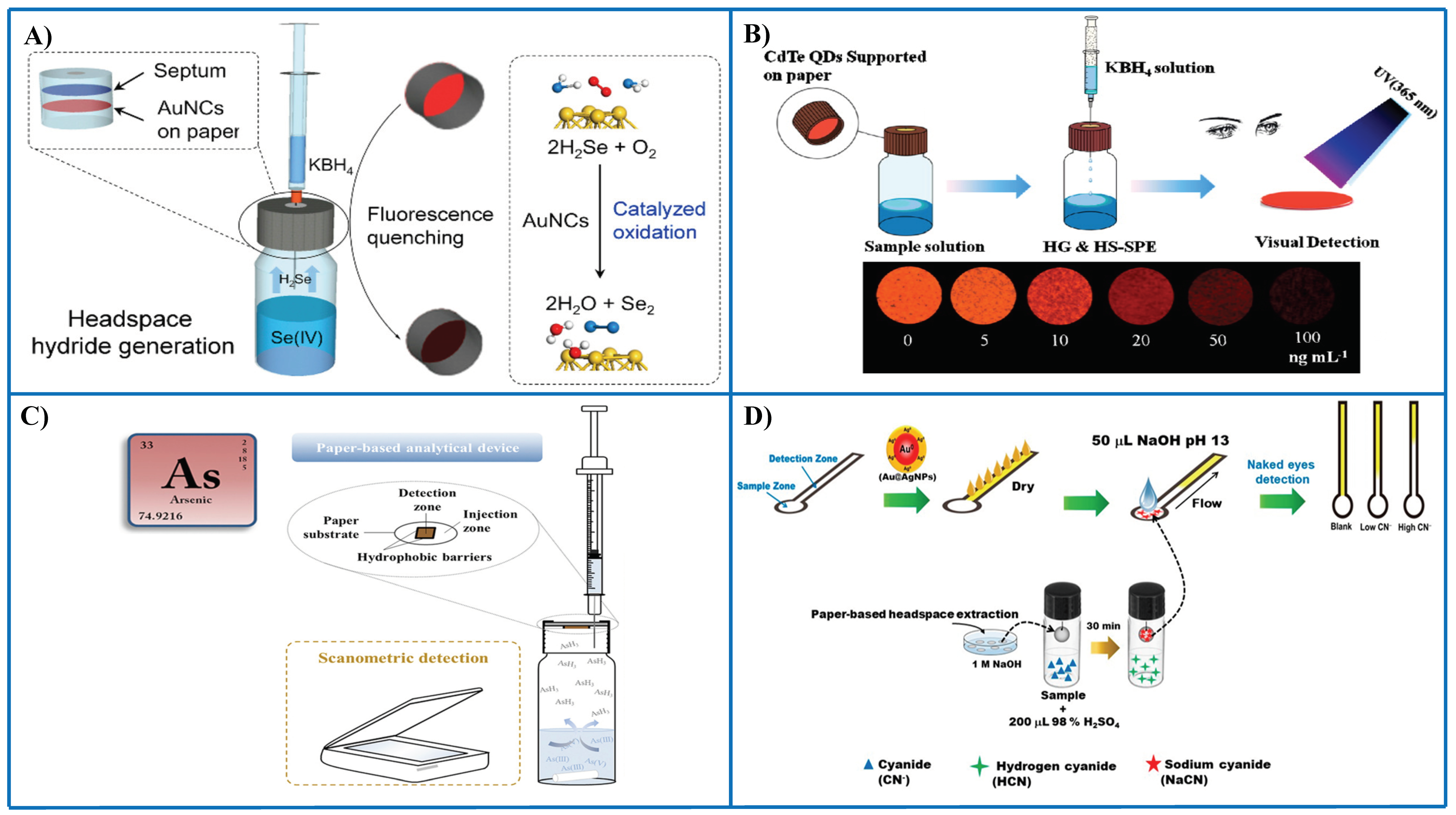 Sensors 21 00604 g005