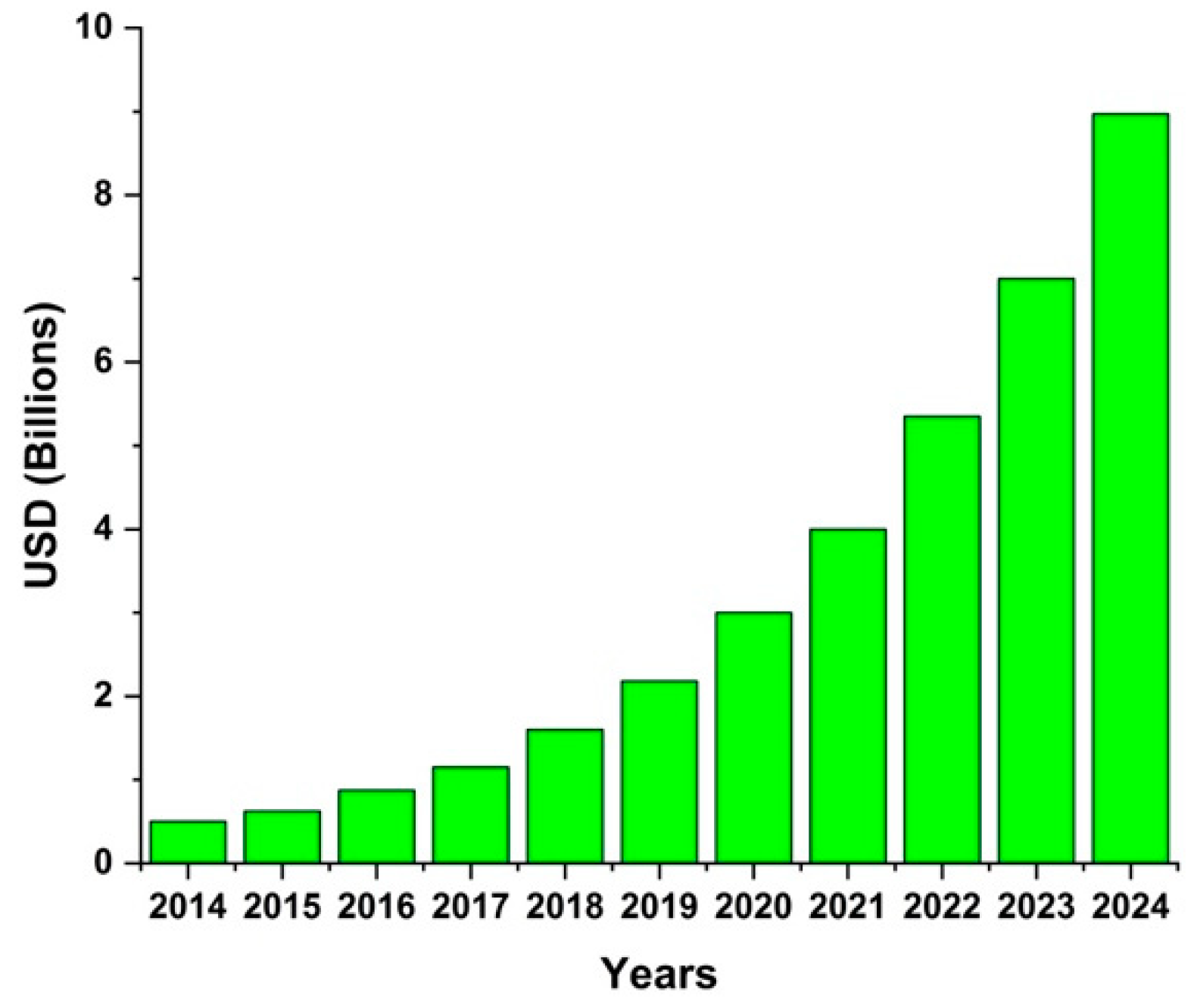 Sensors 21 00605 g001