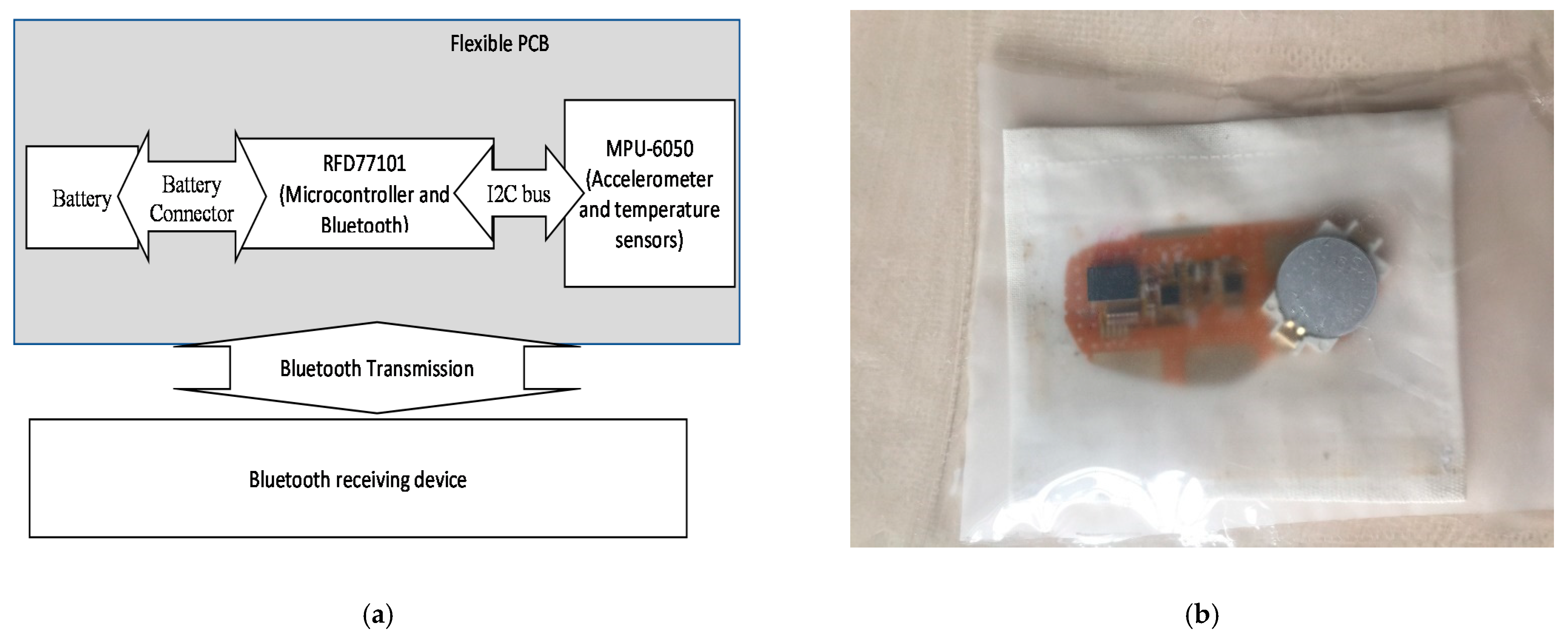 Sensors 21 00605 g002