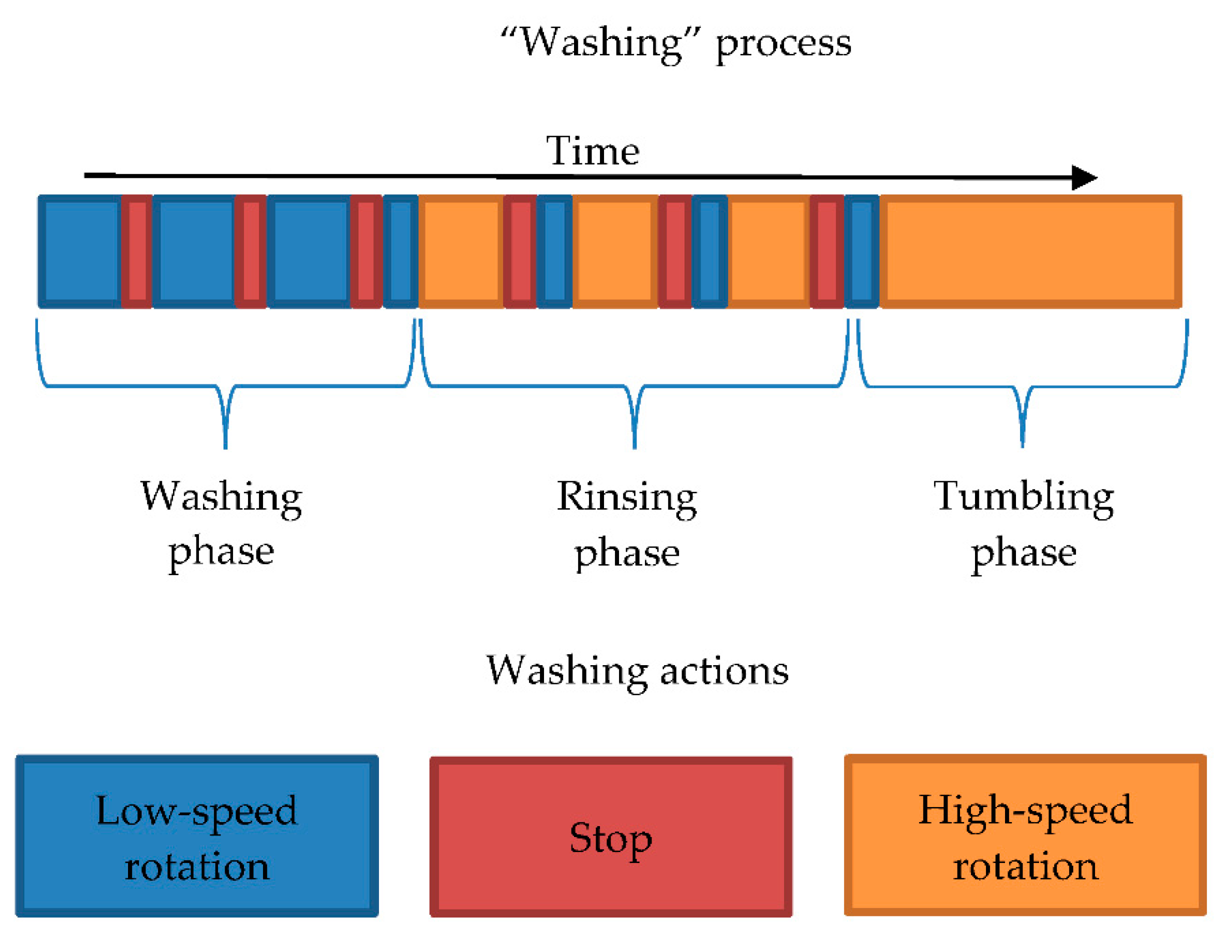 Sensors 21 00605 g003