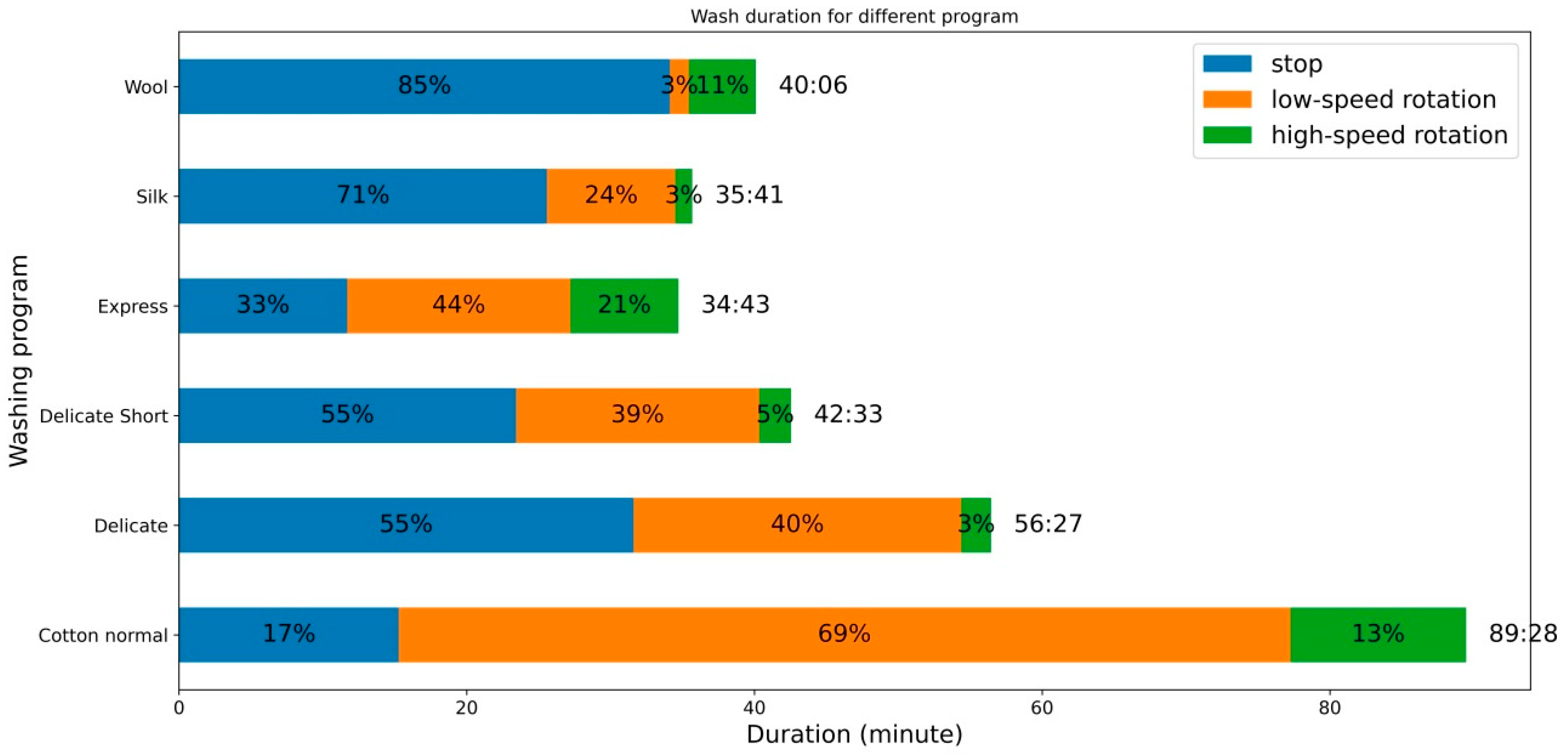 Sensors 21 00605 g004