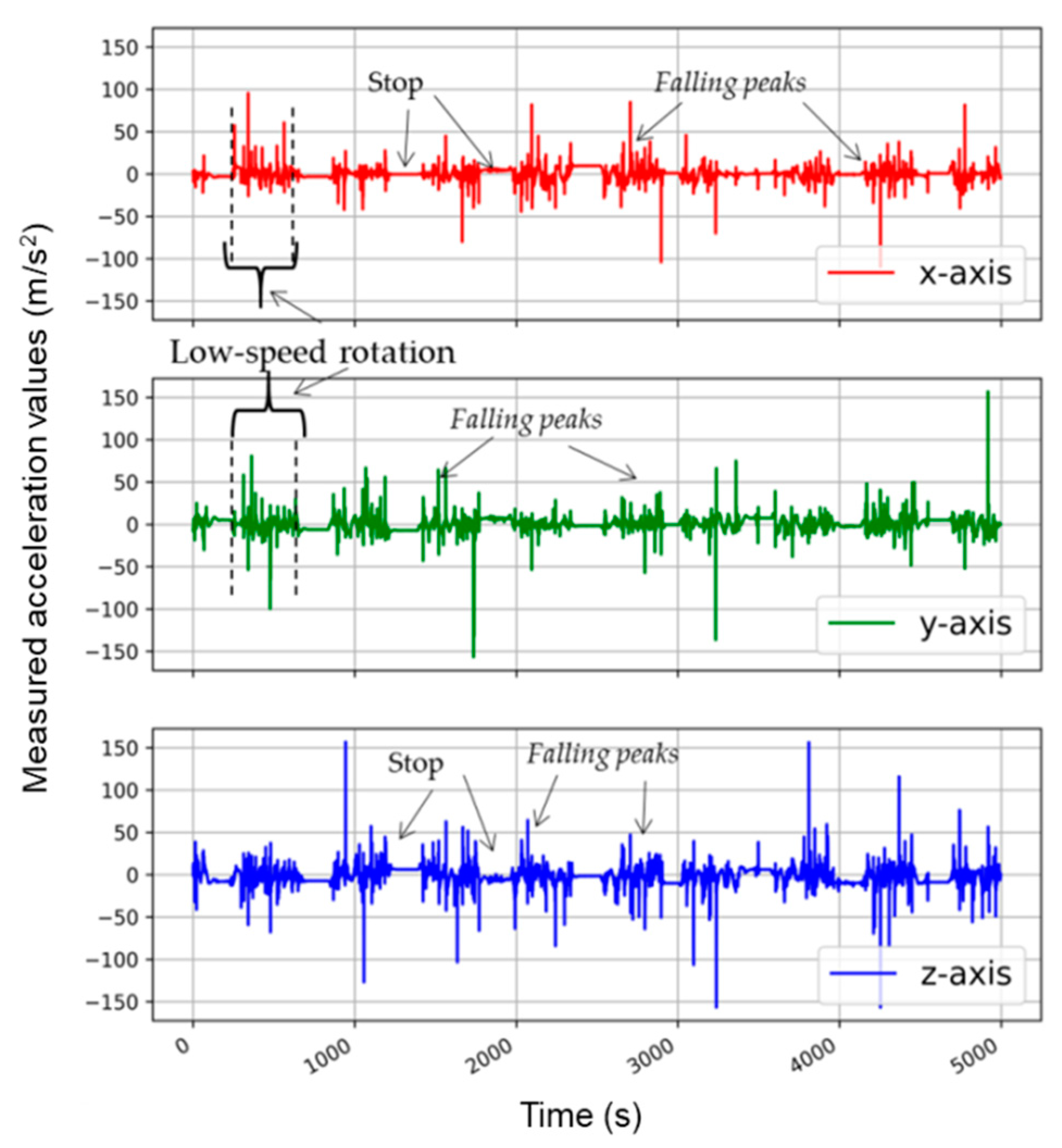 Sensors 21 00605 g005