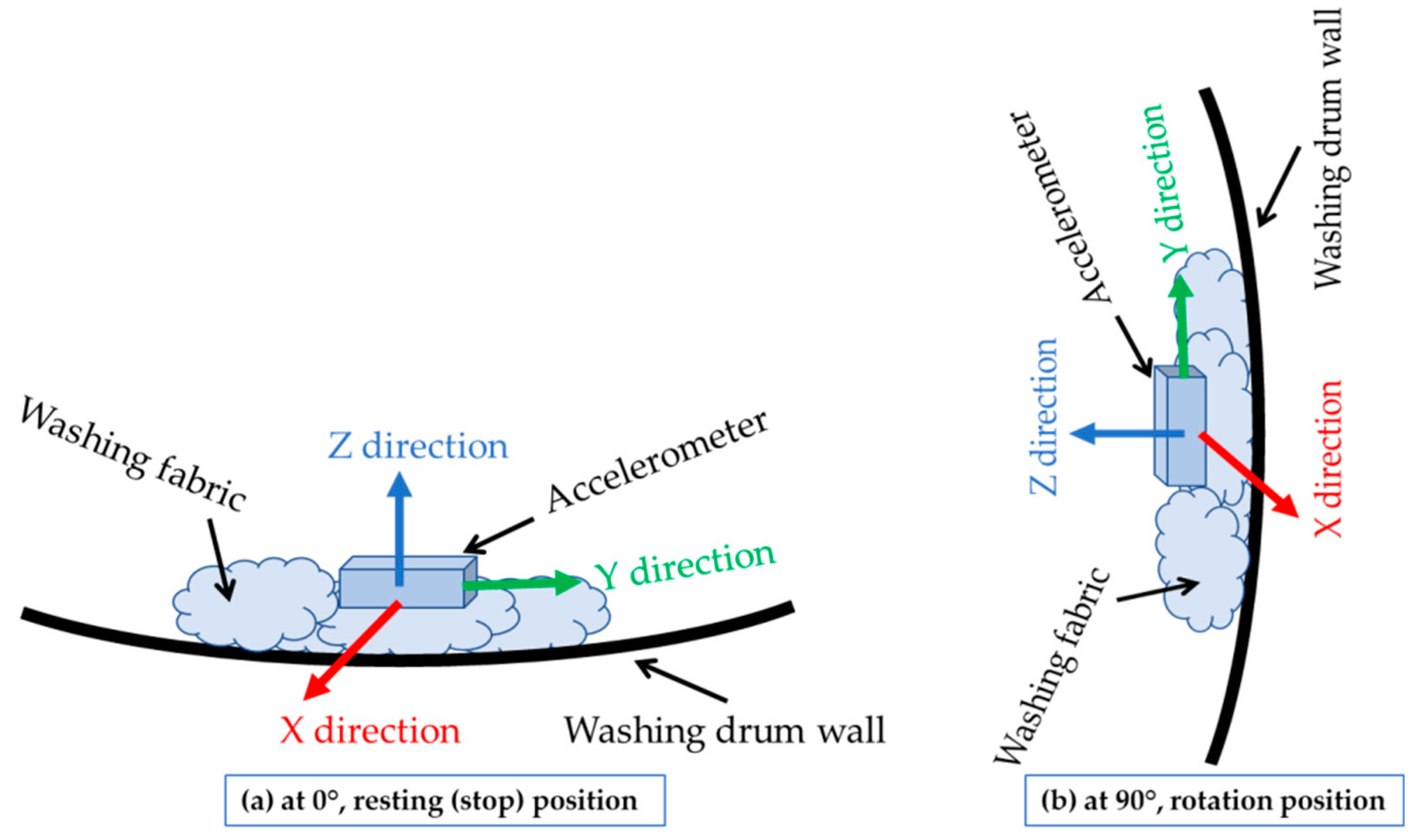 Sensors 21 00605 g006