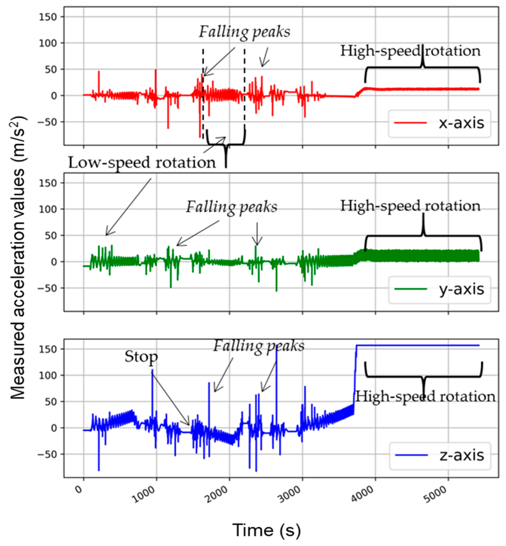 Sensors 21 00605 g007