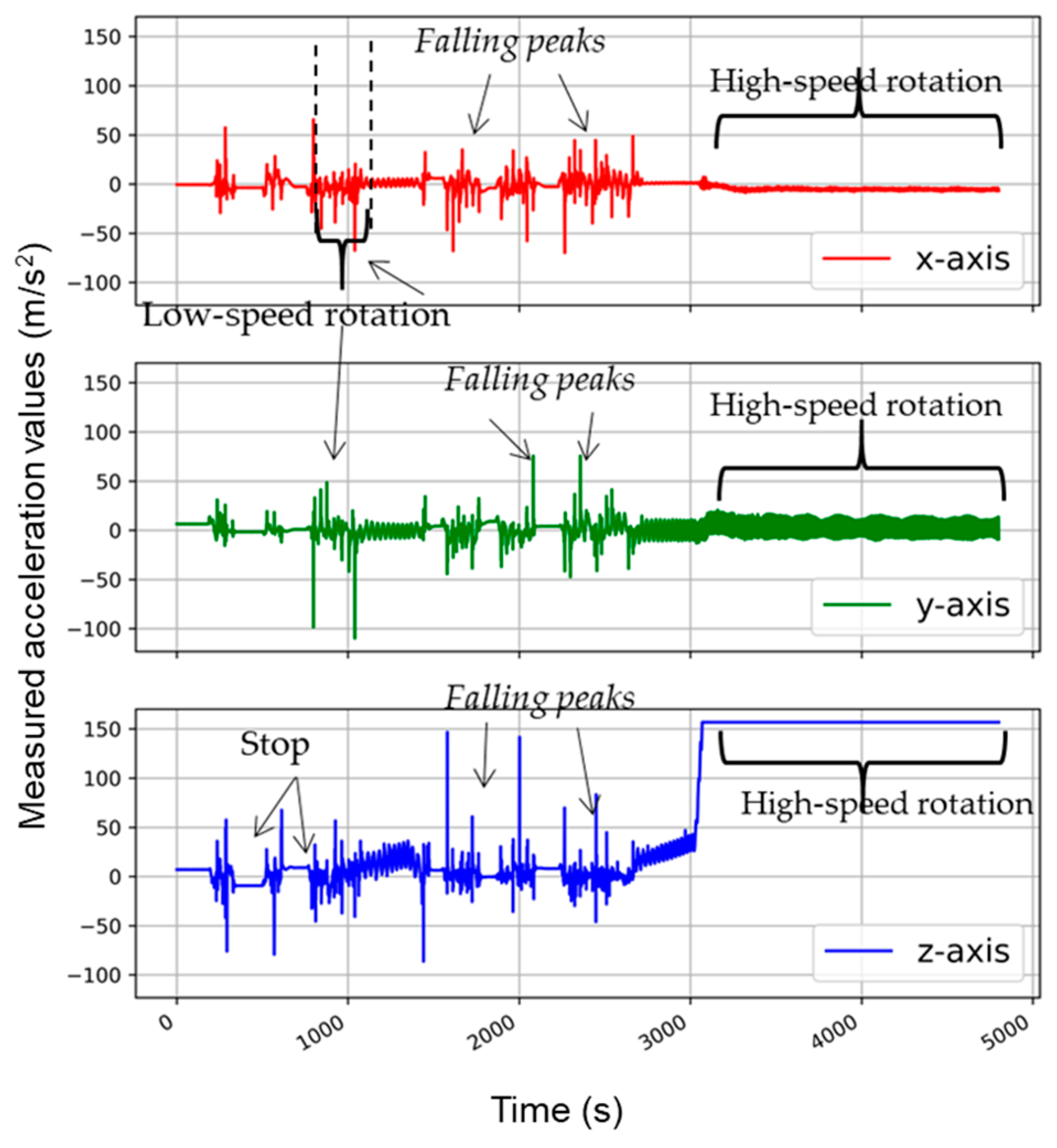Sensors 21 00605 g008