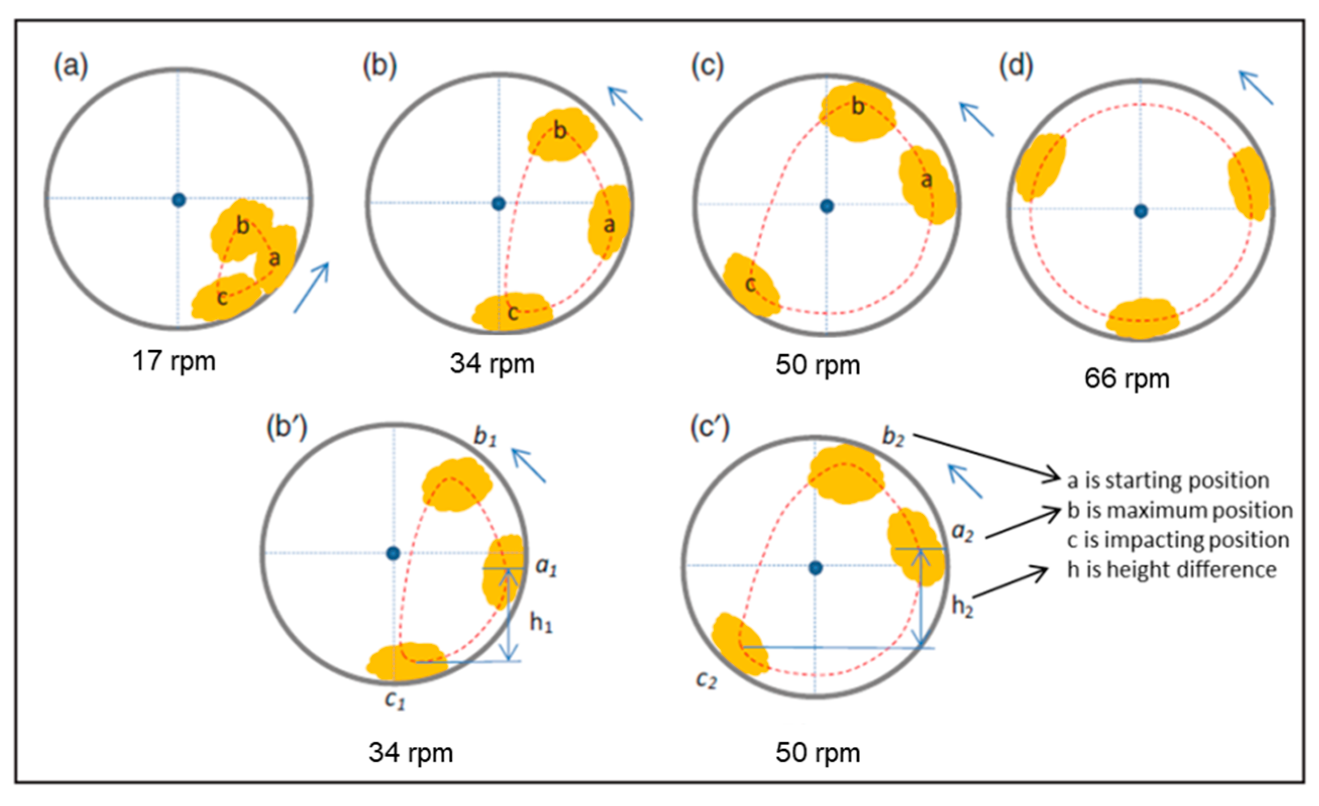 Sensors 21 00605 g009