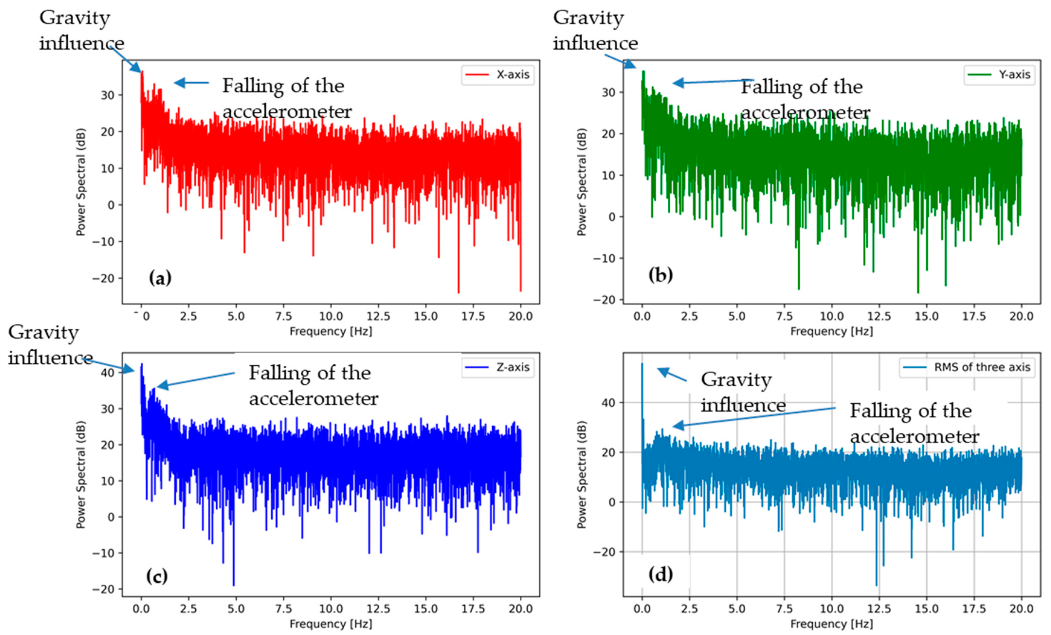 Sensors 21 00605 g010
