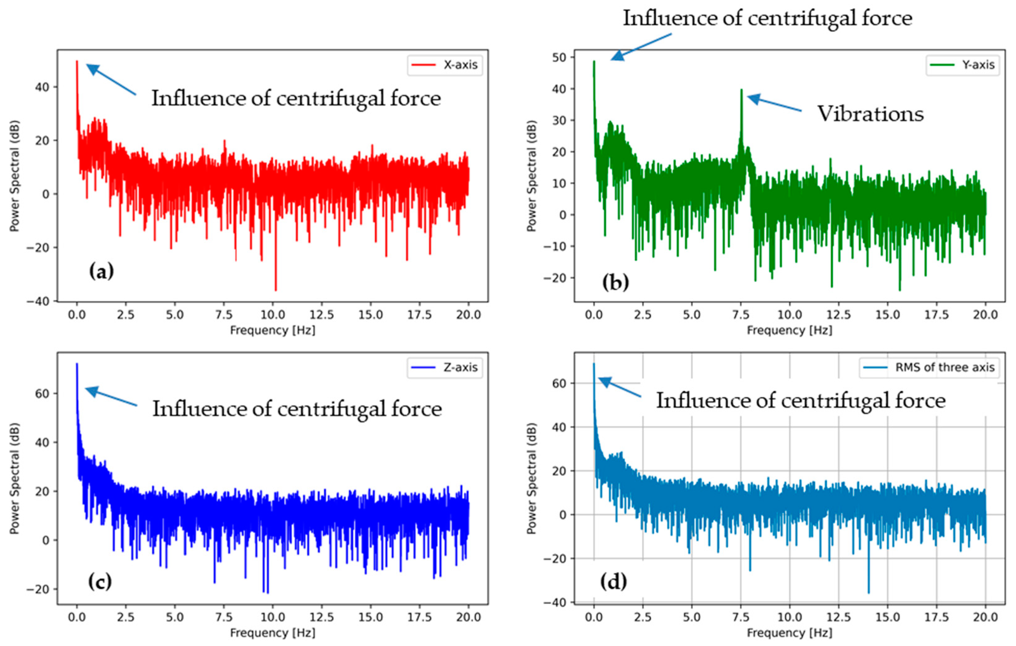 Sensors 21 00605 g011