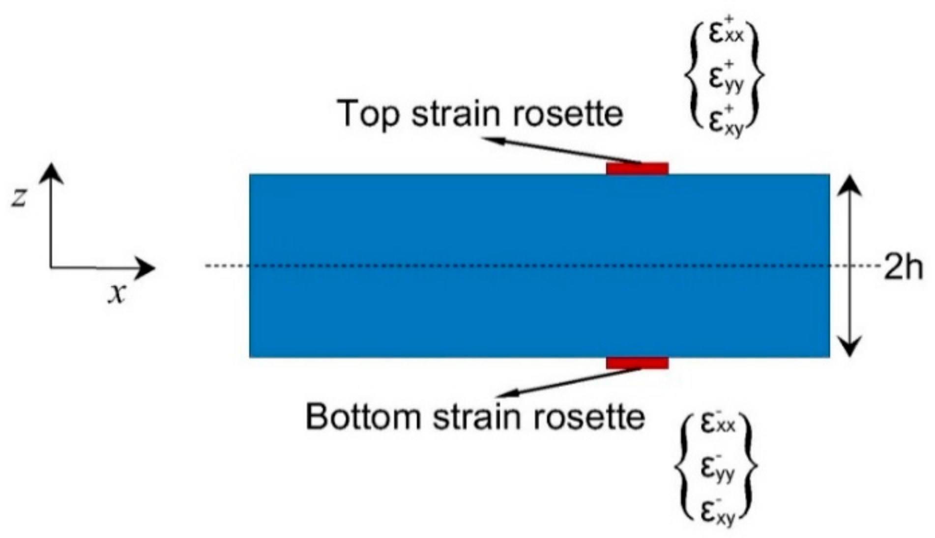 Sensors 21 00606 g002