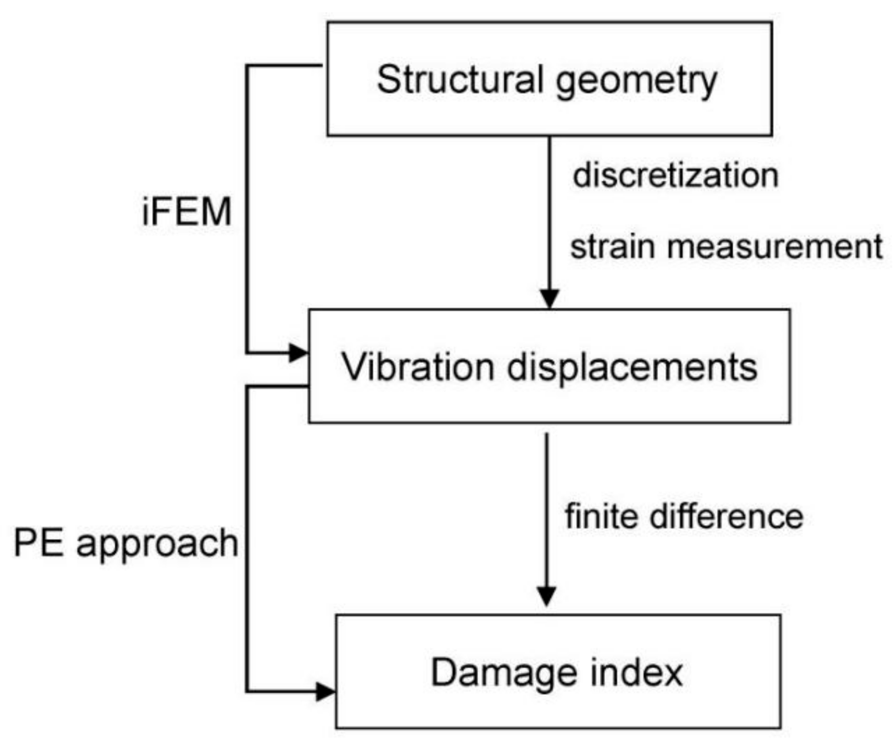 Sensors 21 00606 g003