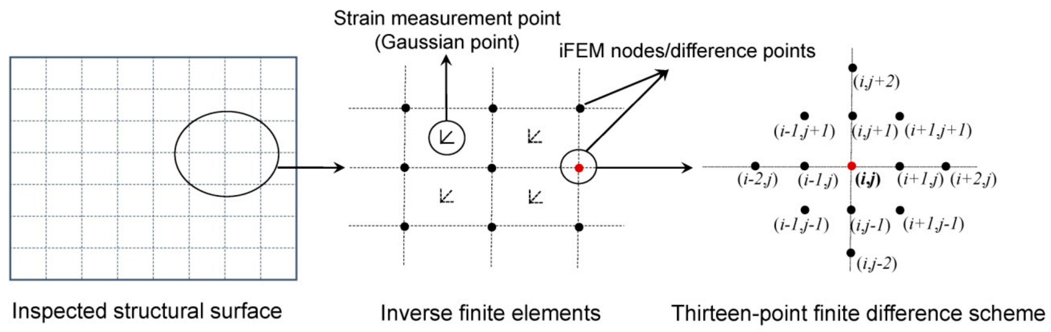 Sensors 21 00606 g004