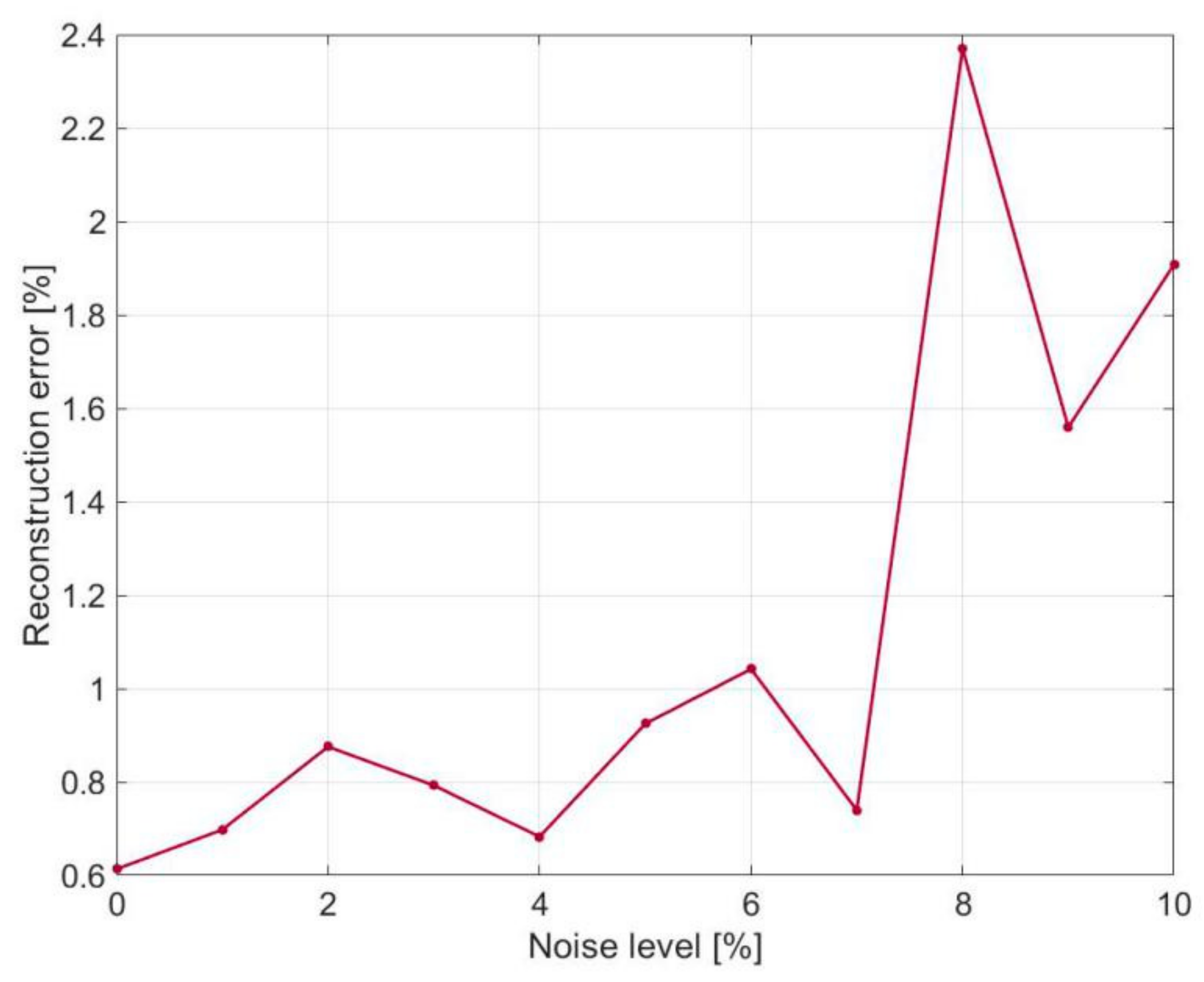 Sensors 21 00606 g007