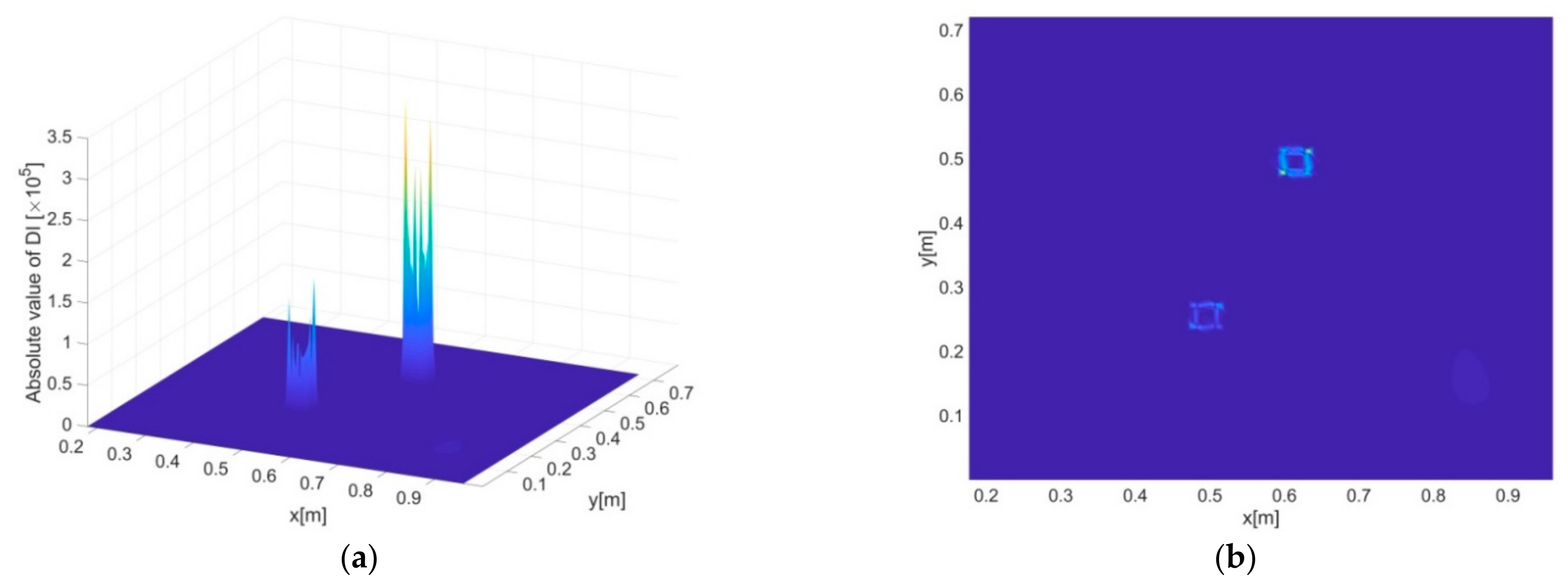 Sensors 21 00606 g009