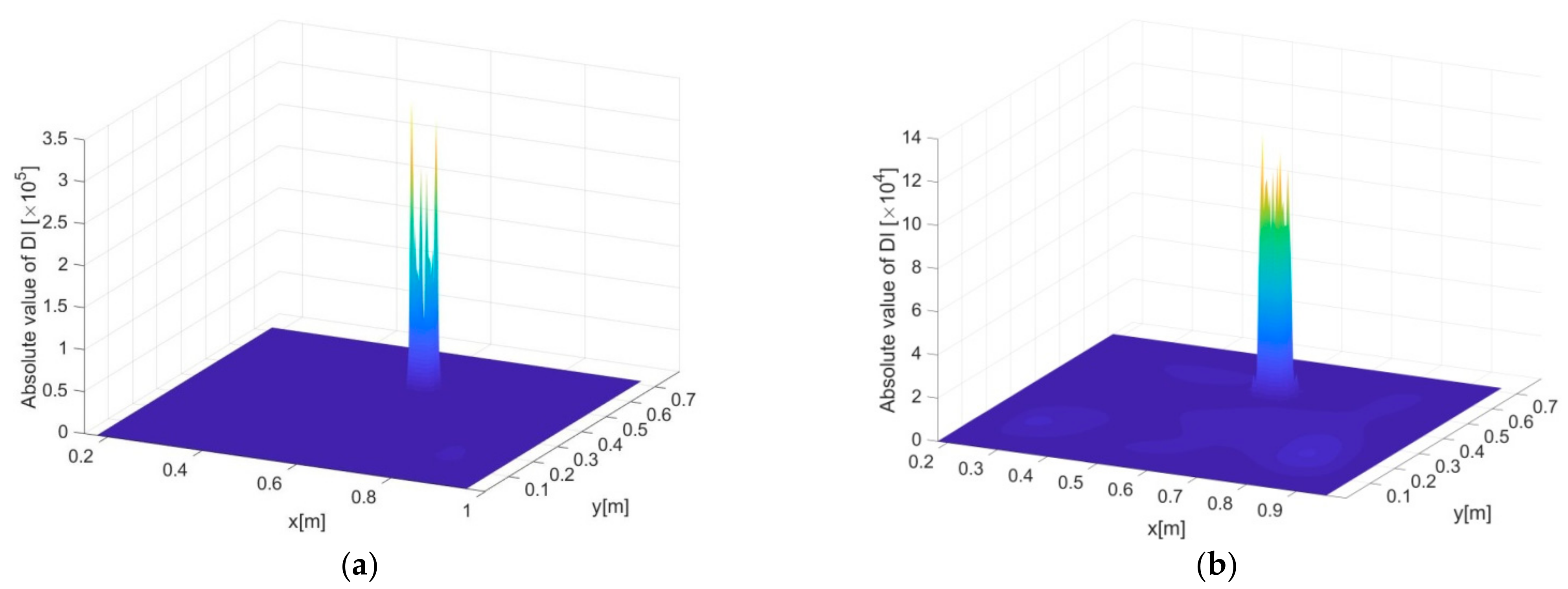 Sensors 21 00606 g010a