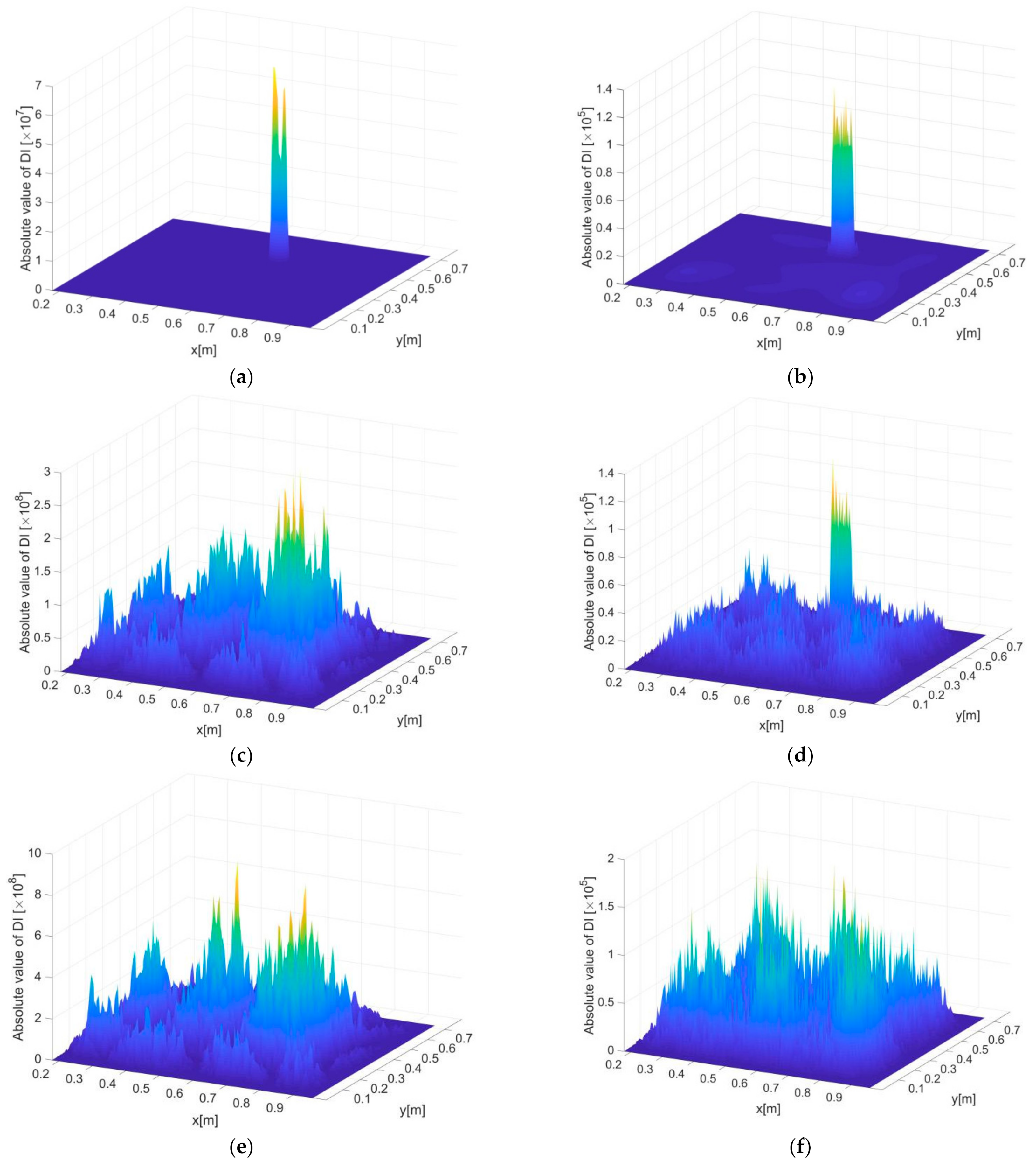 Sensors 21 00606 g011
